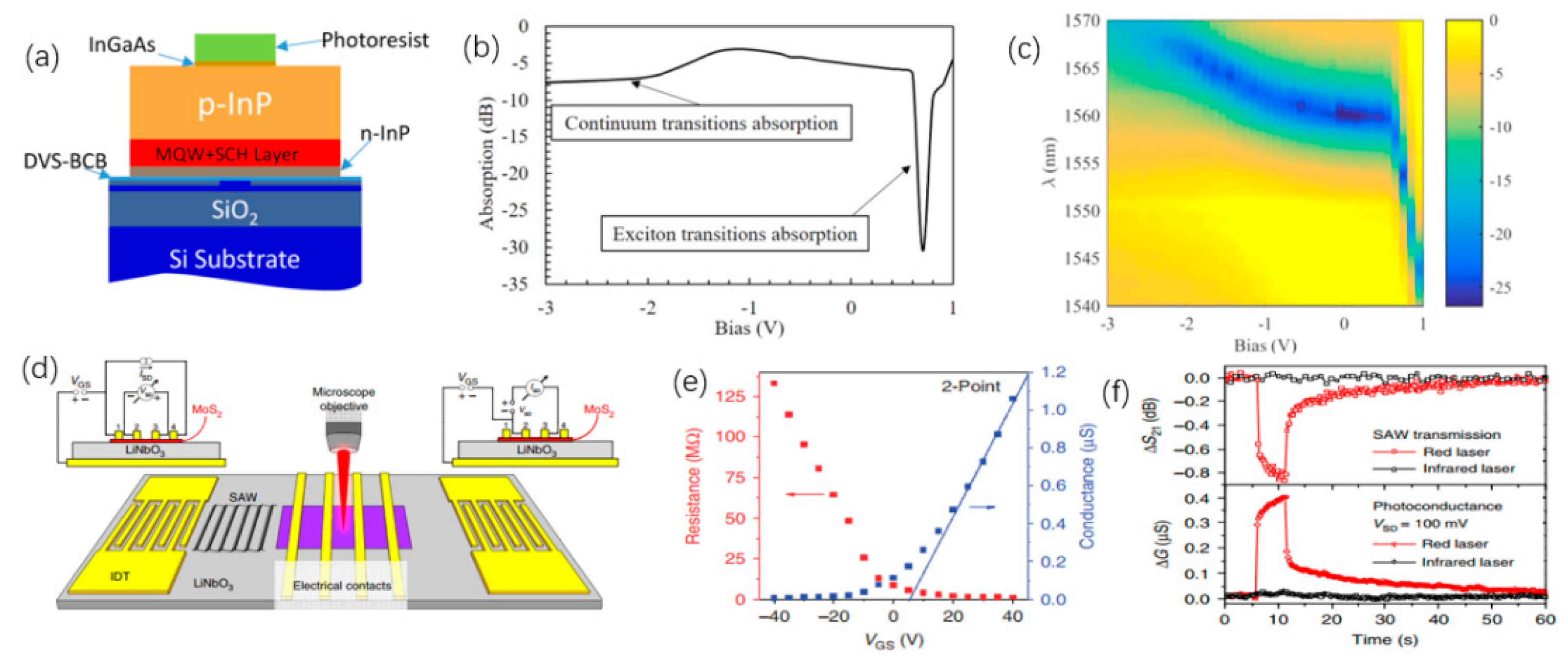 Nanomaterials 12 02260 g018