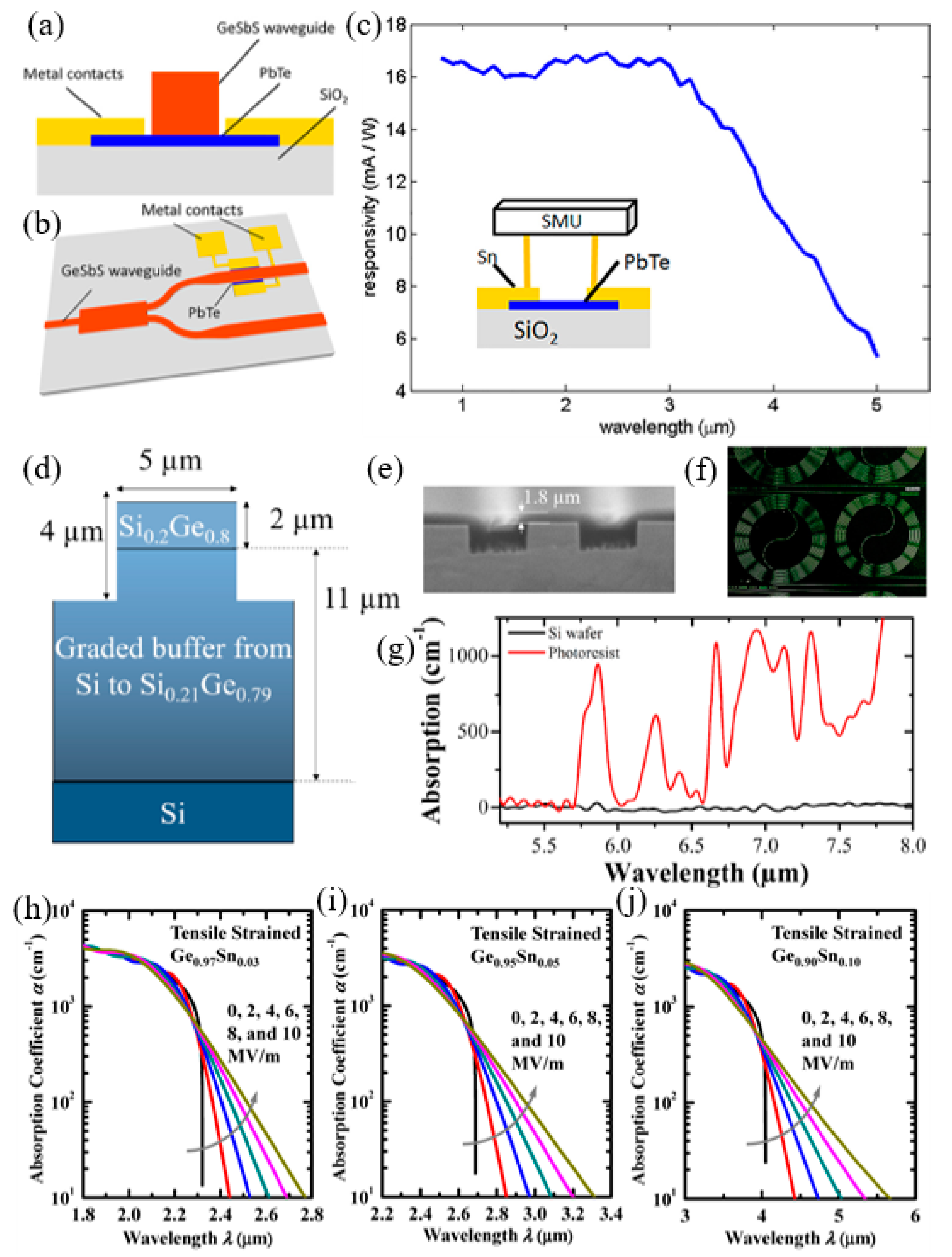 Nanomaterials | Free Full-Text | Mid-Infrared Optoelectronic Devices Based  on Two-Dimensional Materials beyond Graphene: Status and Trends | HTML