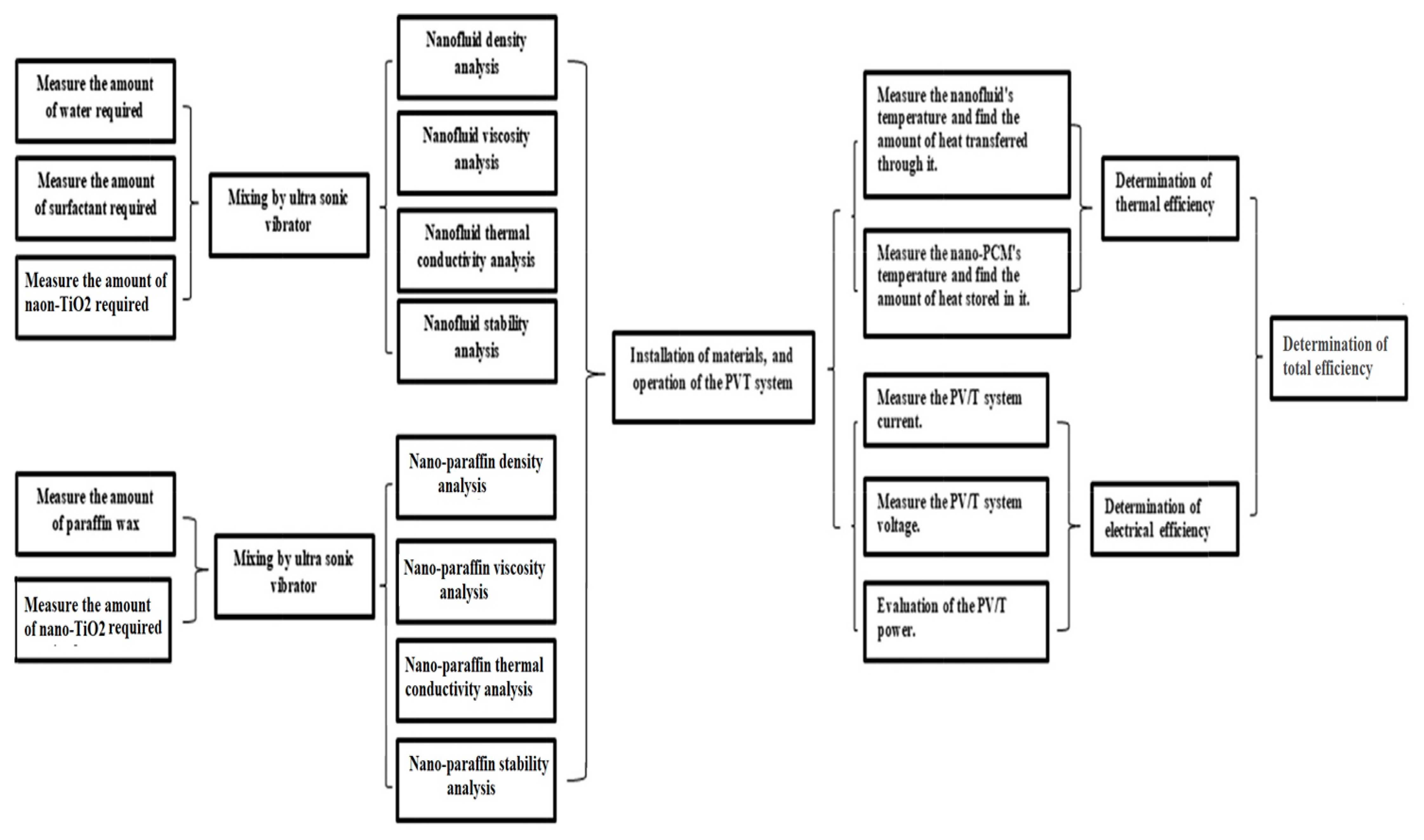 Nanomaterials 12 02266 g001