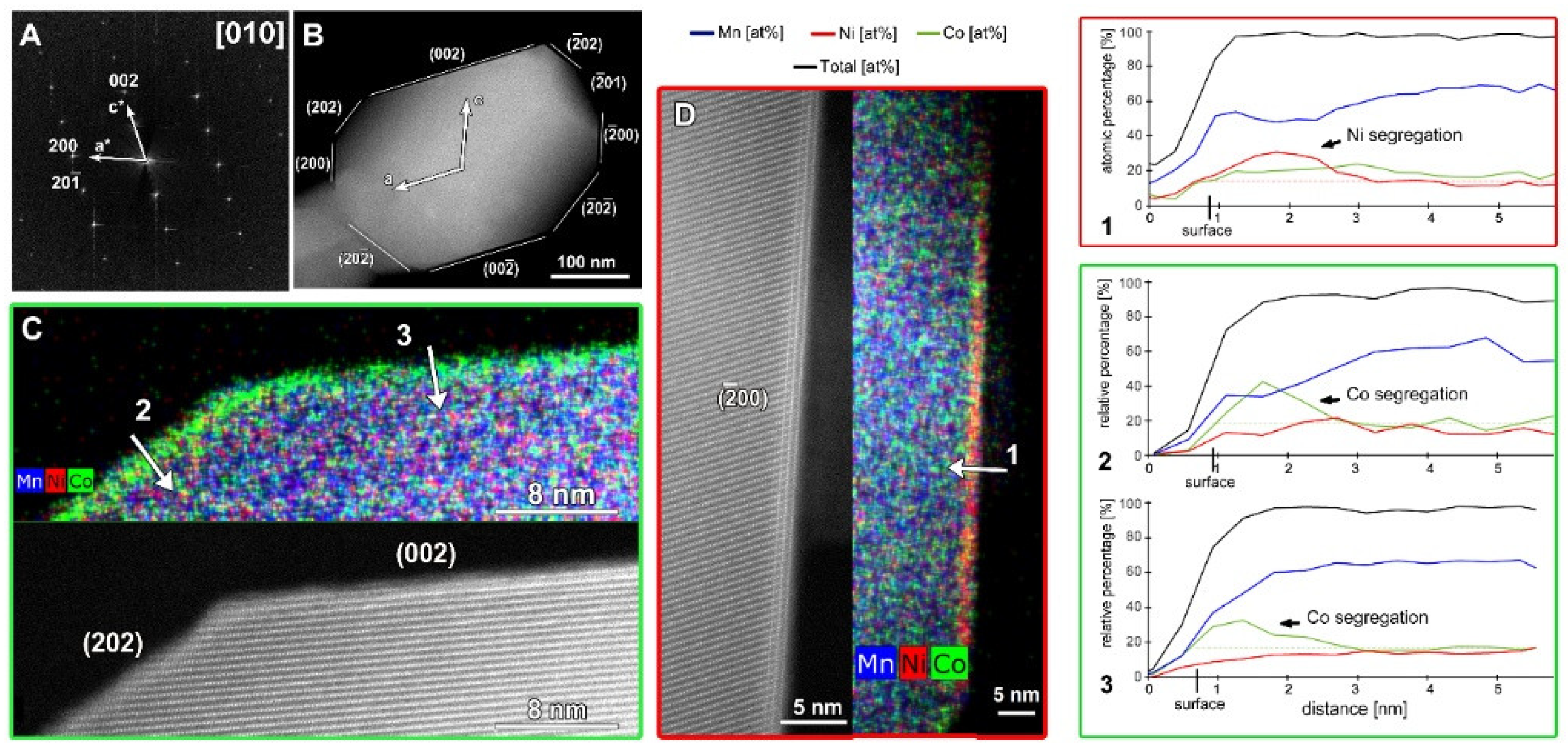 Nanomaterials 12 02269 g002