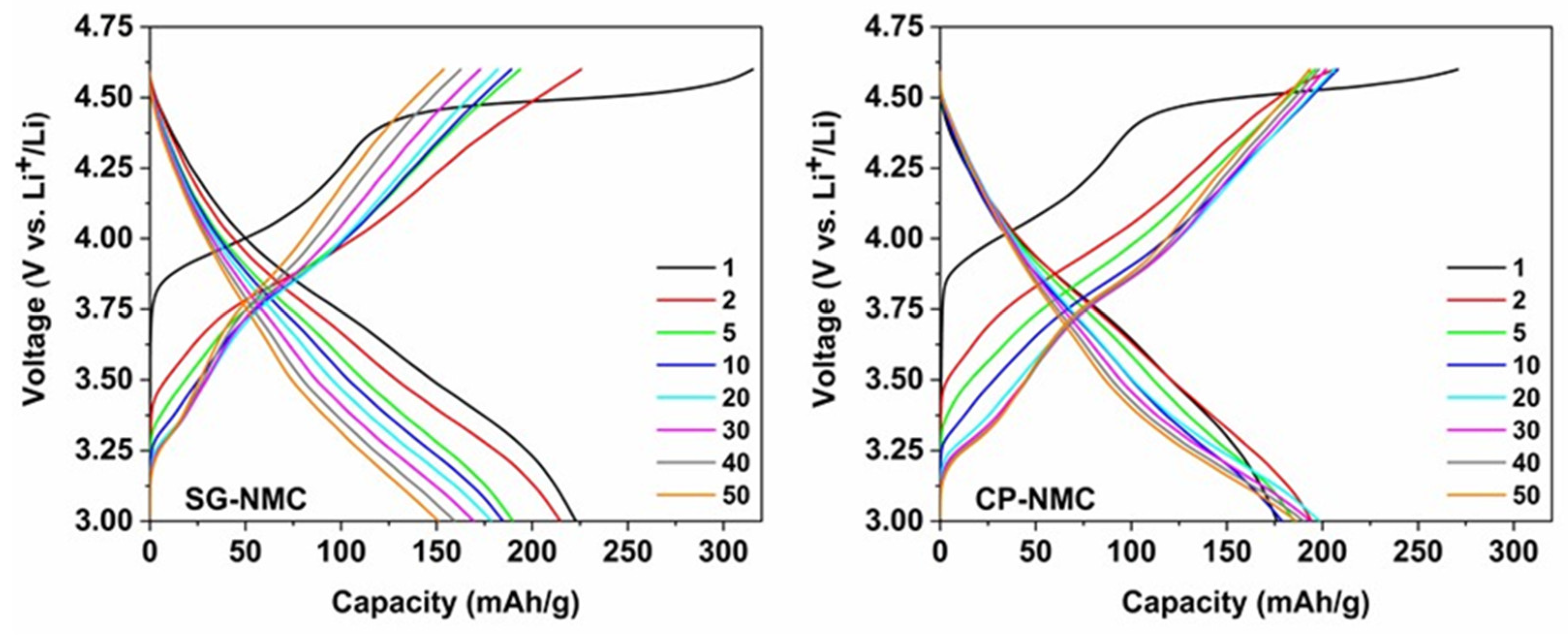 Nanomaterials 12 02269 g005