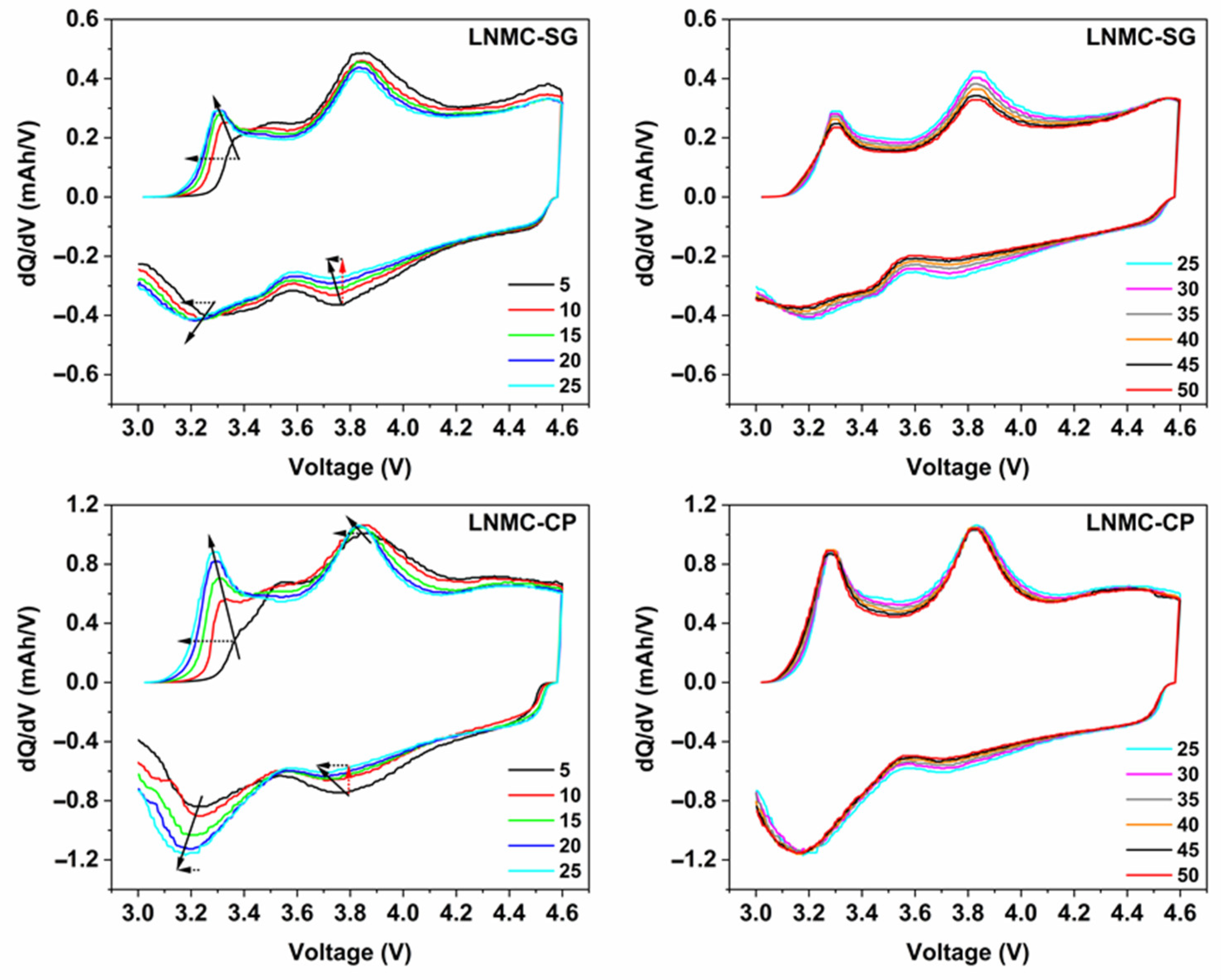 Nanomaterials 12 02269 g006