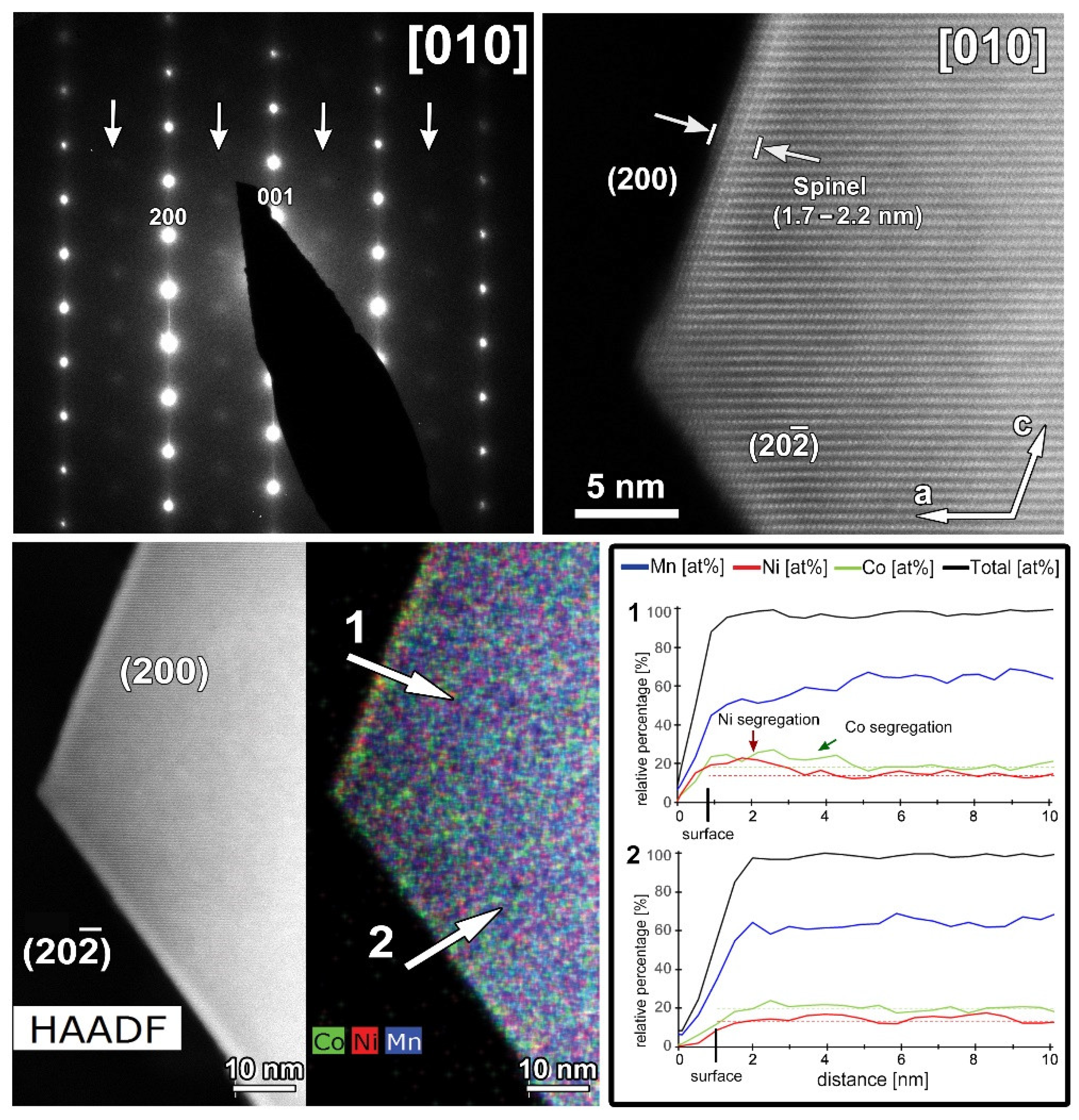 Nanomaterials 12 02269 g009