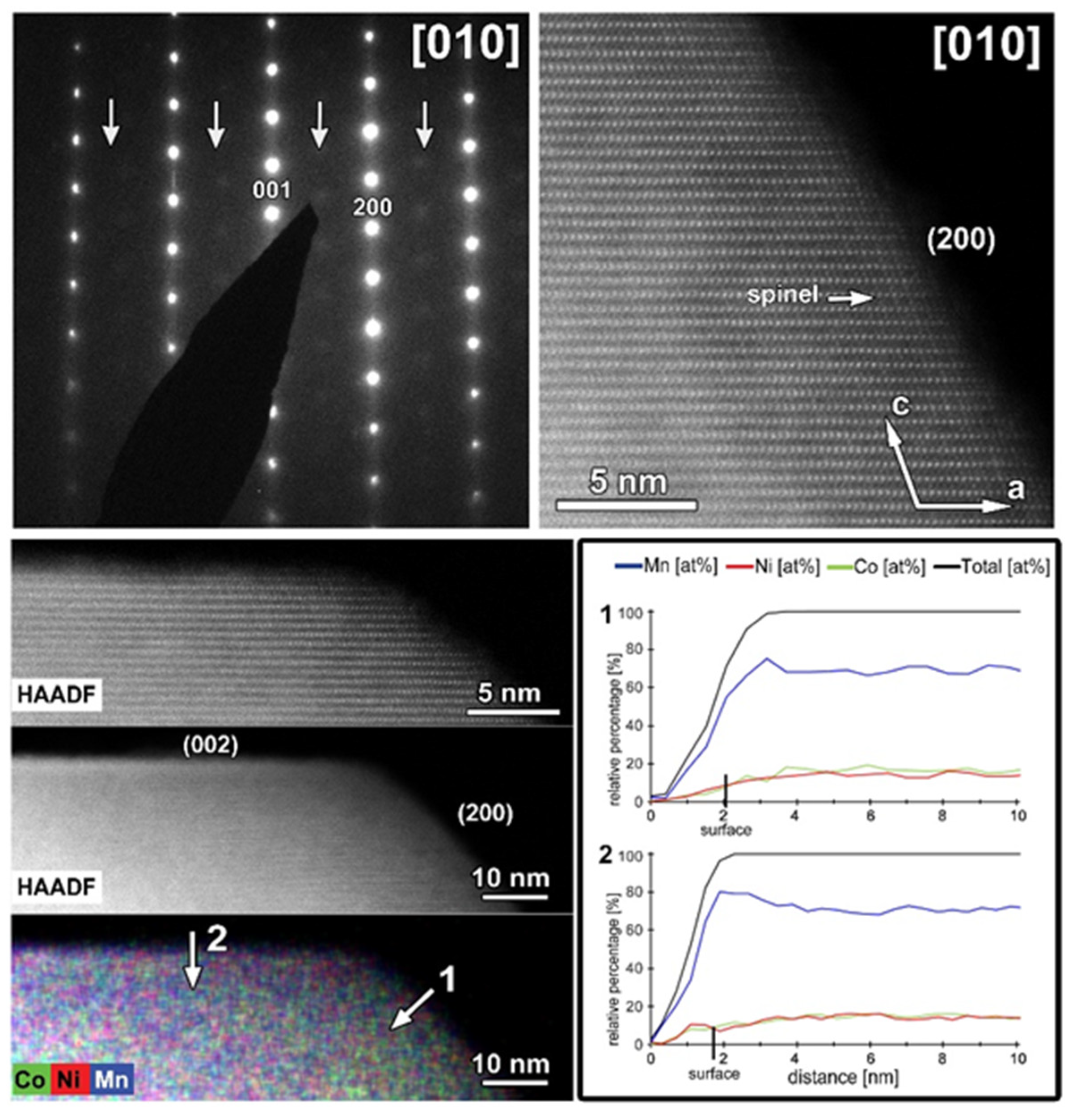 Nanomaterials 12 02269 g011