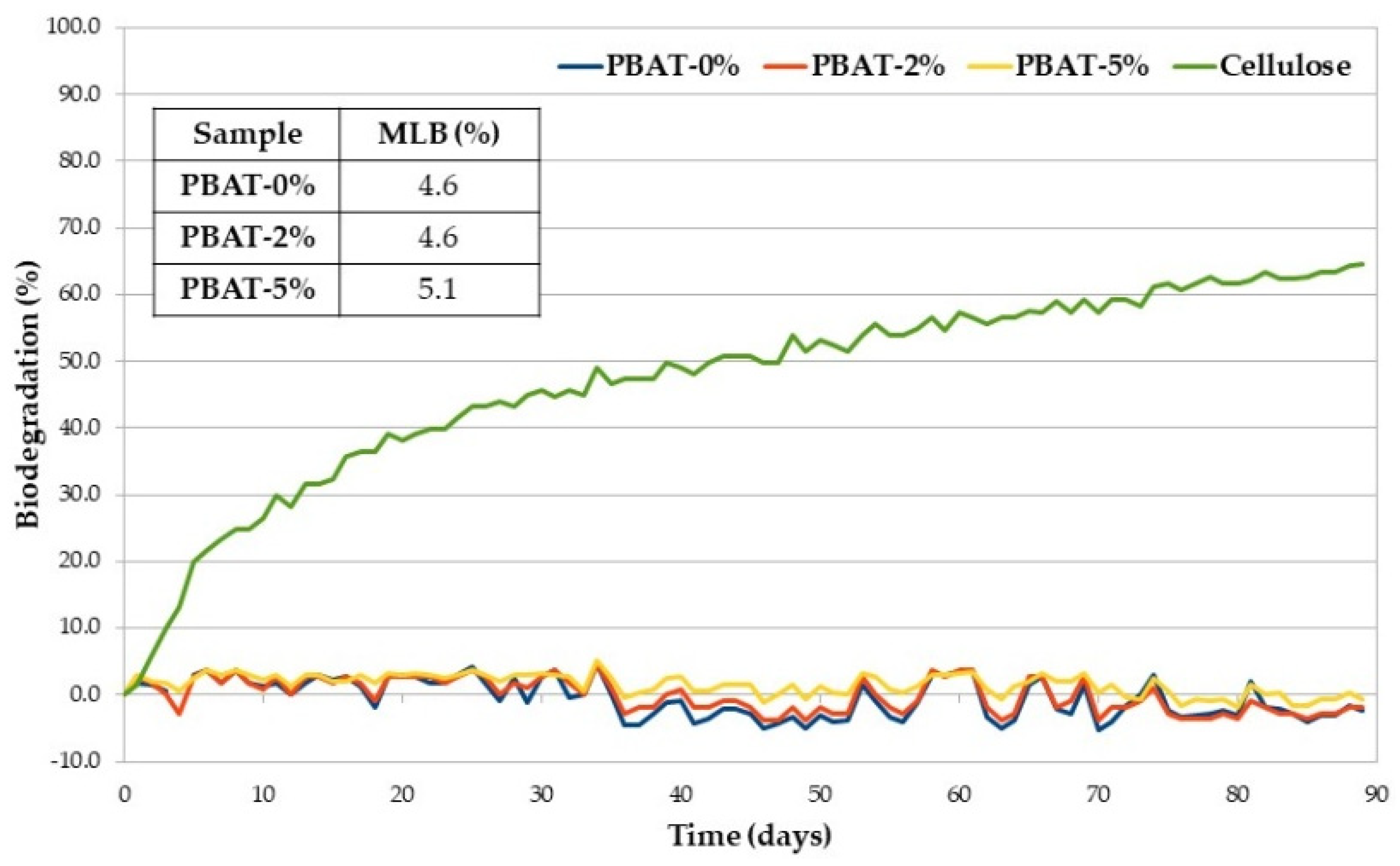 Nanomaterials 12 02275 g003