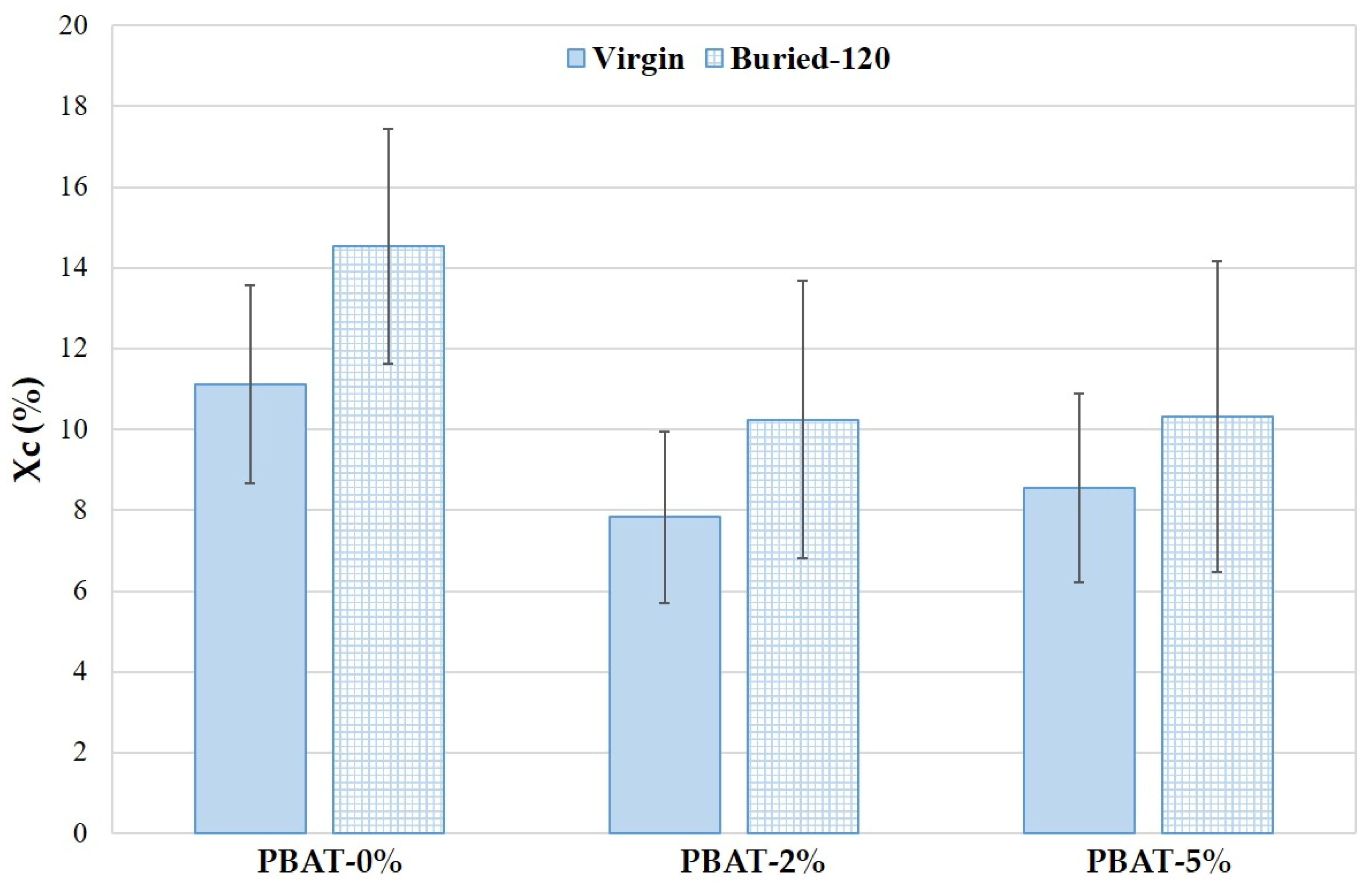 Nanomaterials 12 02275 g006
