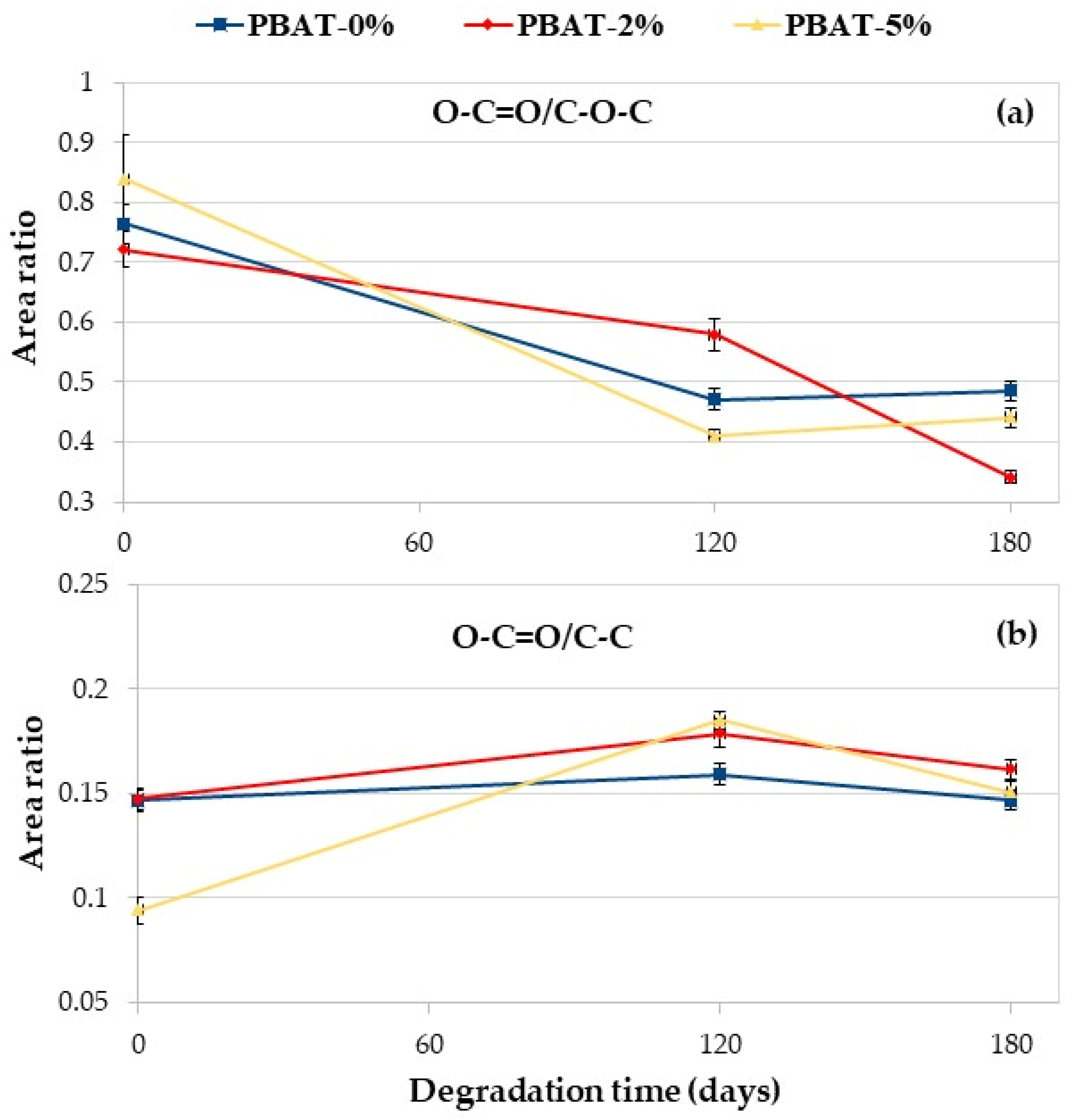 Nanomaterials 12 02275 g007
