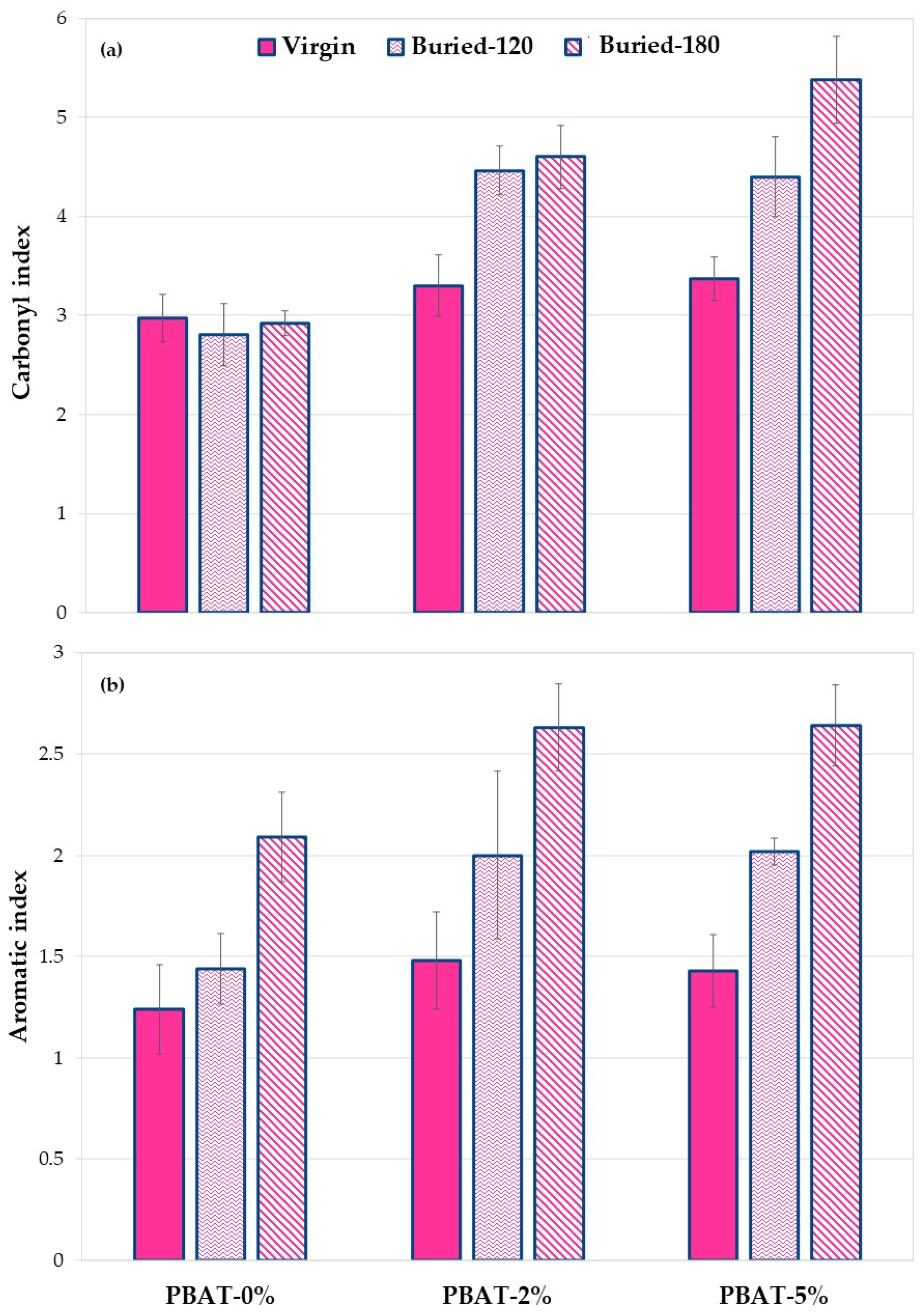 Nanomaterials 12 02275 g008