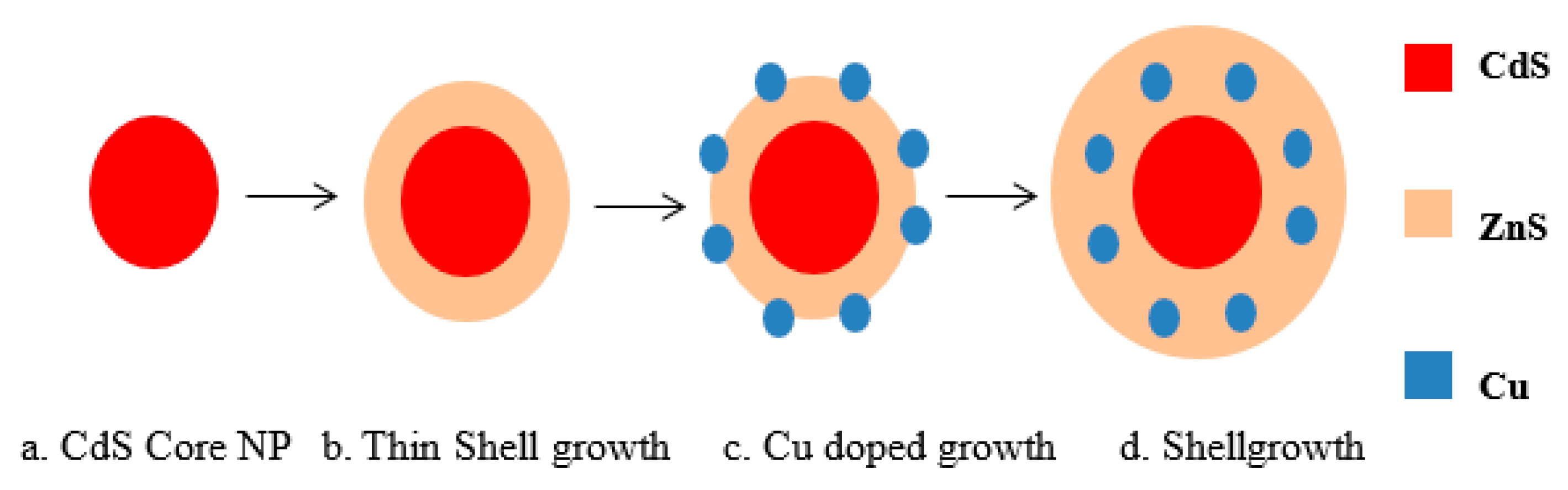 Nanomaterials 12 02277 g002