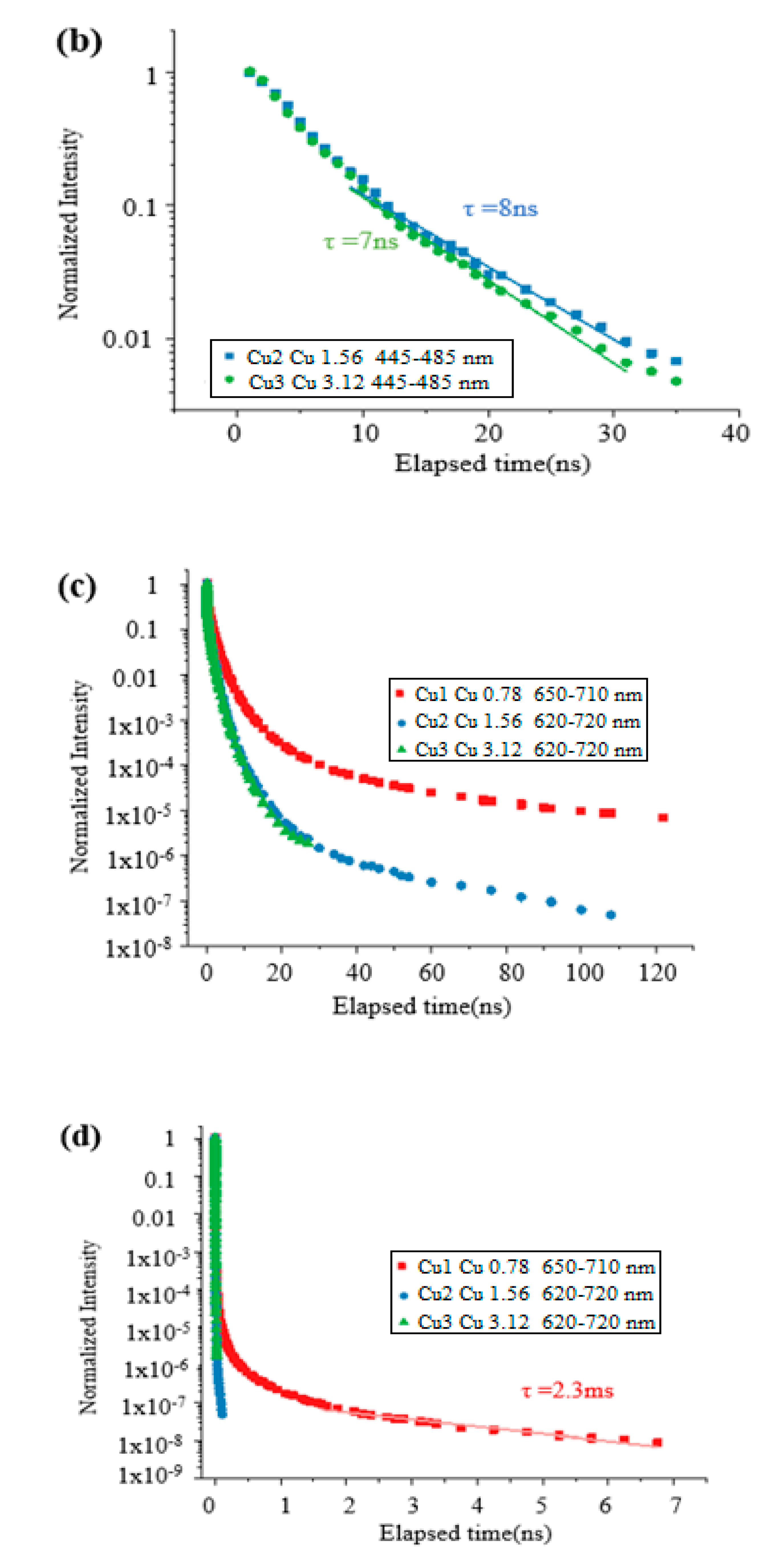 Nanomaterials 12 02277 g005b
