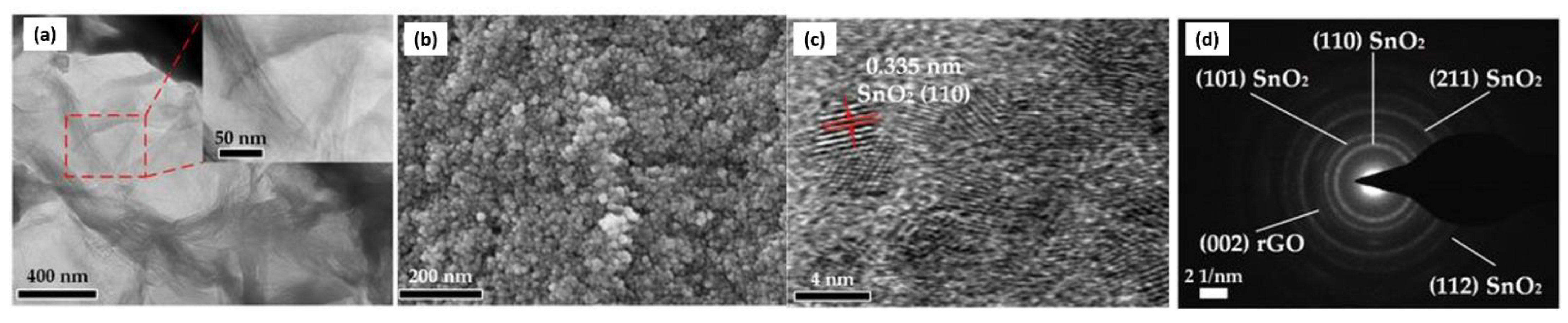 Nanomaterials 12 02278 g004 Nanomaterials 12 02278 g004