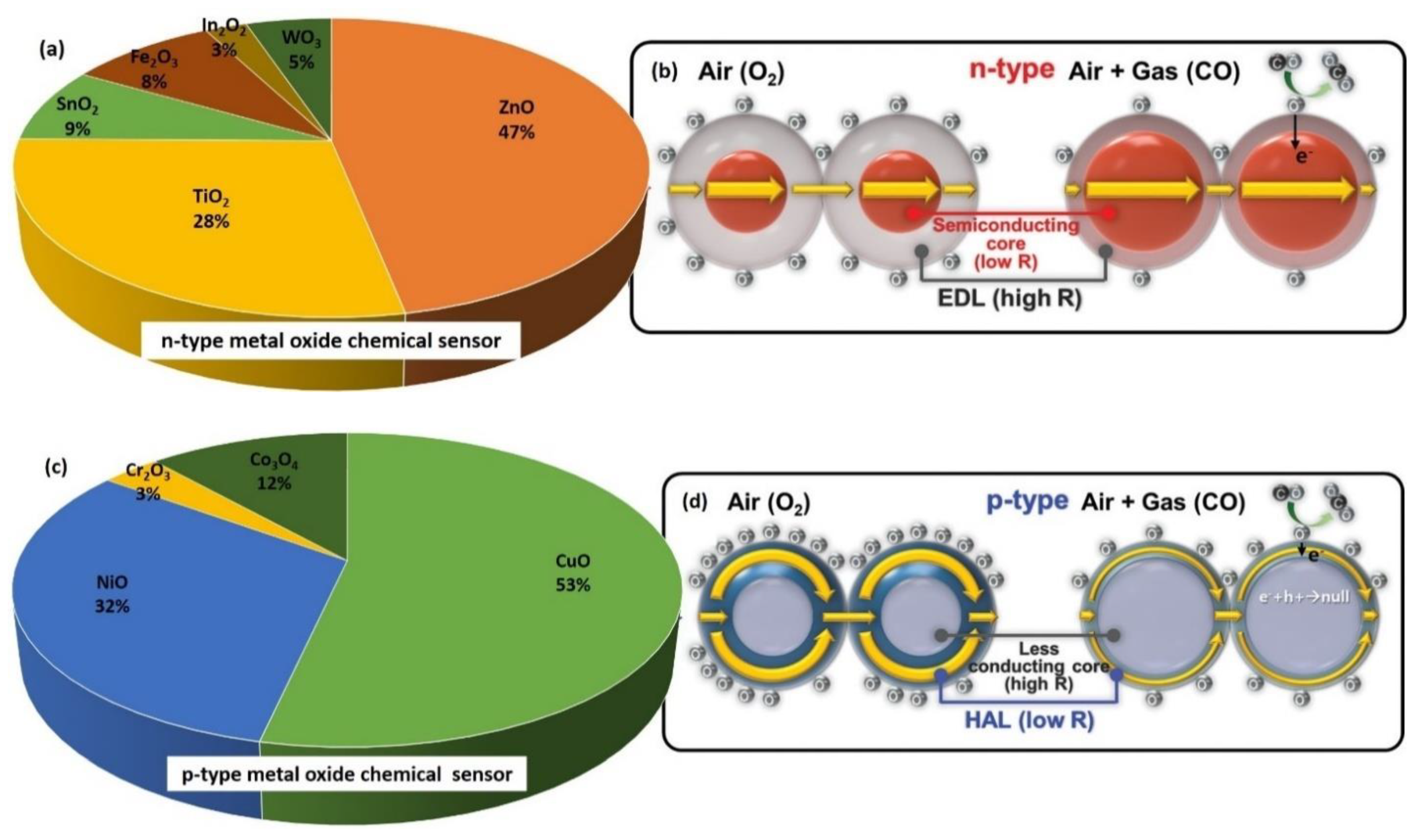 Nanomaterials 12 02278 g005 Nanomaterials 12 02278 g005