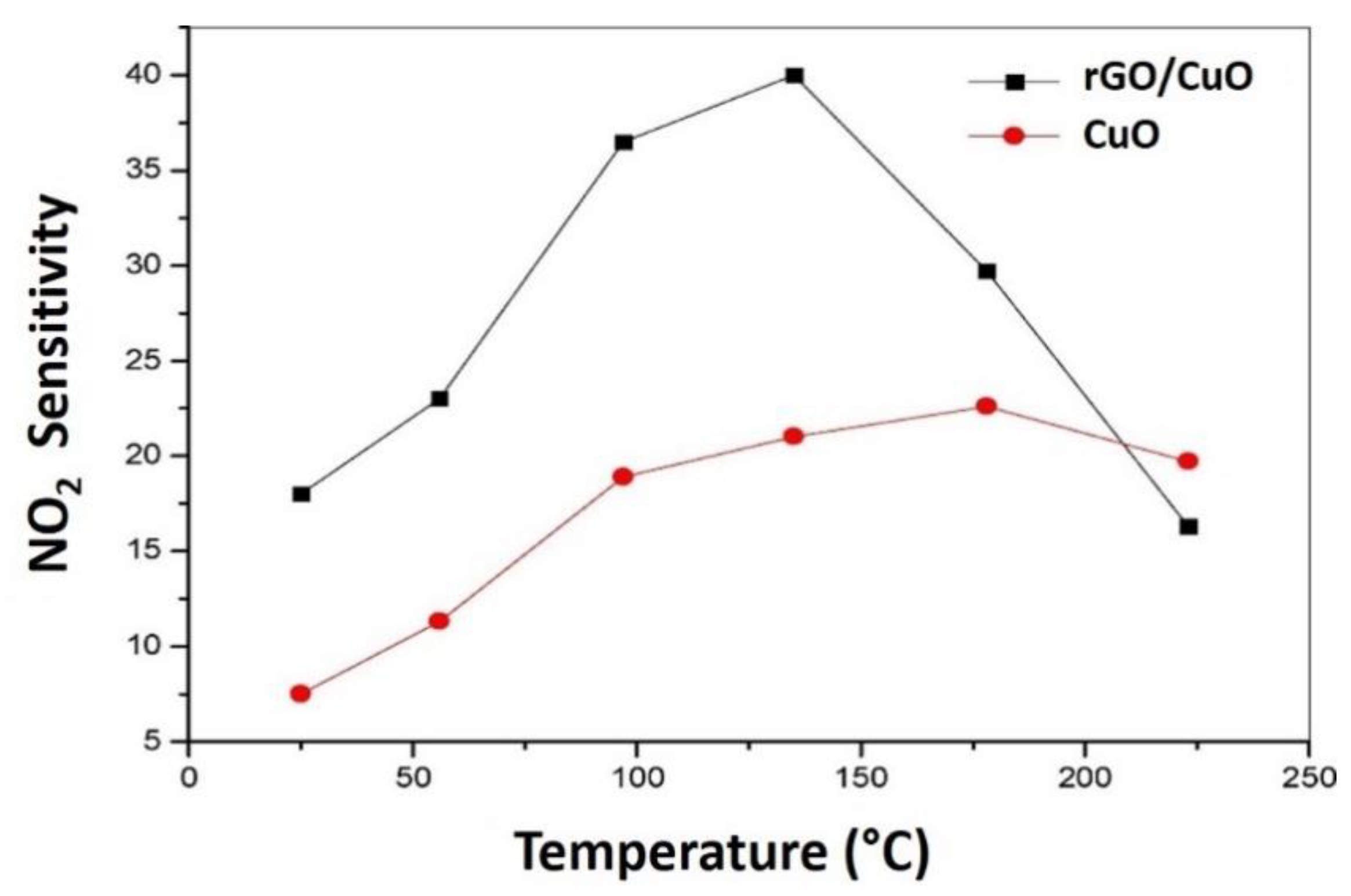Nanomaterials 12 02278 g008 Nanomaterials 12 02278 g008