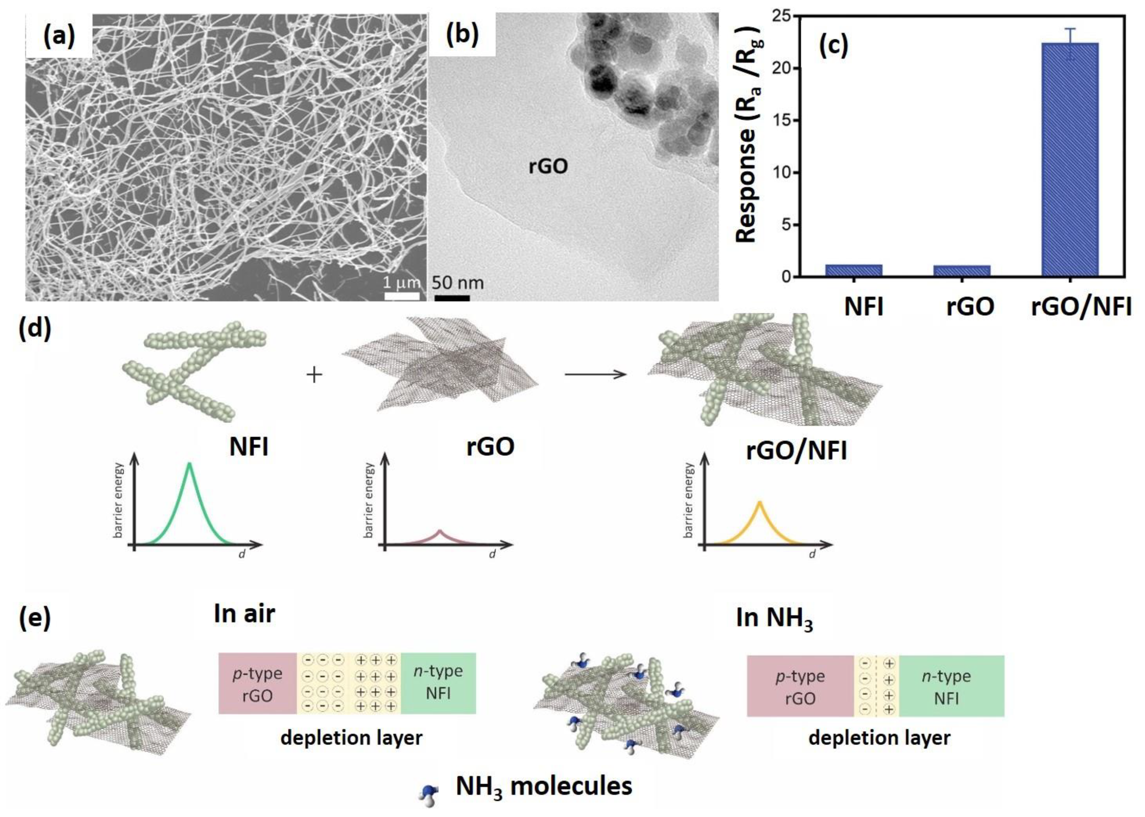 Nanomaterials 12 02278 g010 Nanomaterials 12 02278 g010