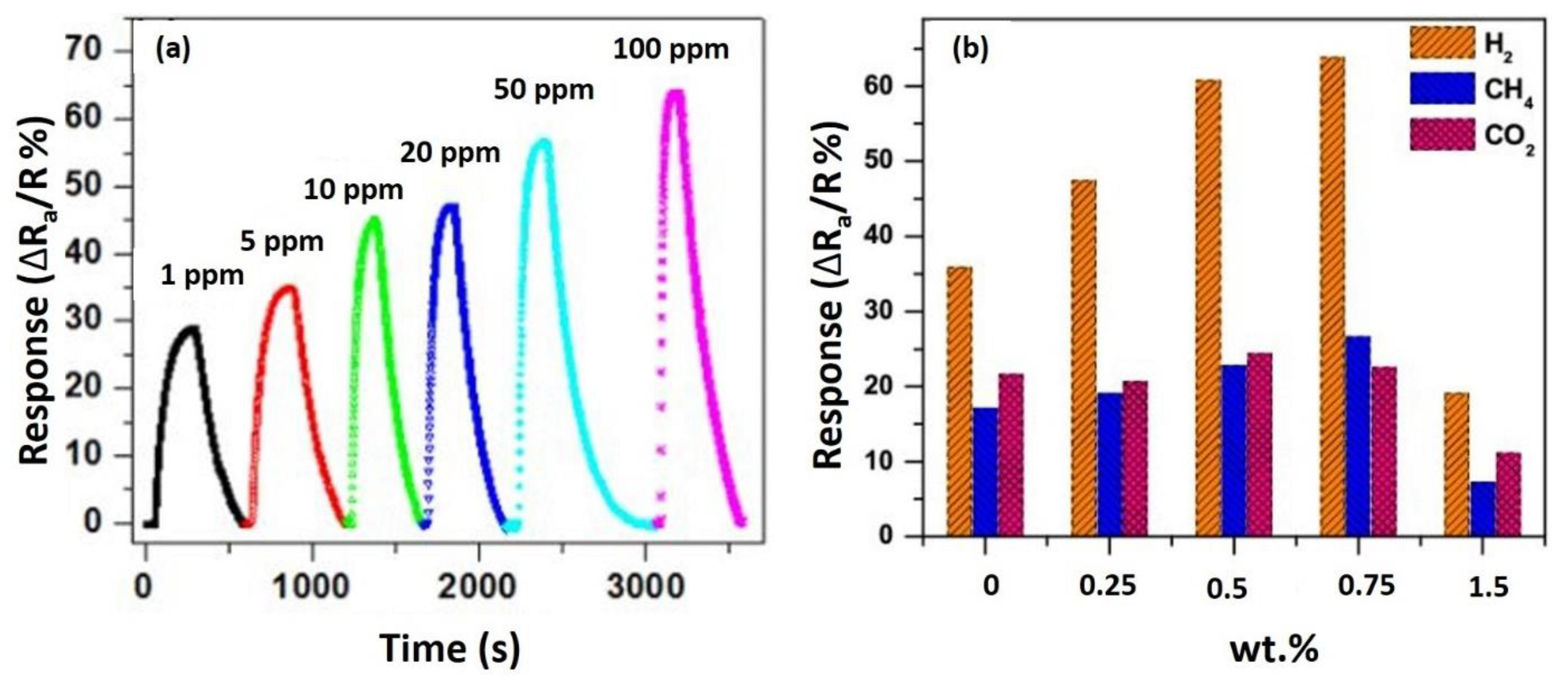 Nanomaterials 12 02278 g012 Nanomaterials 12 02278 g012