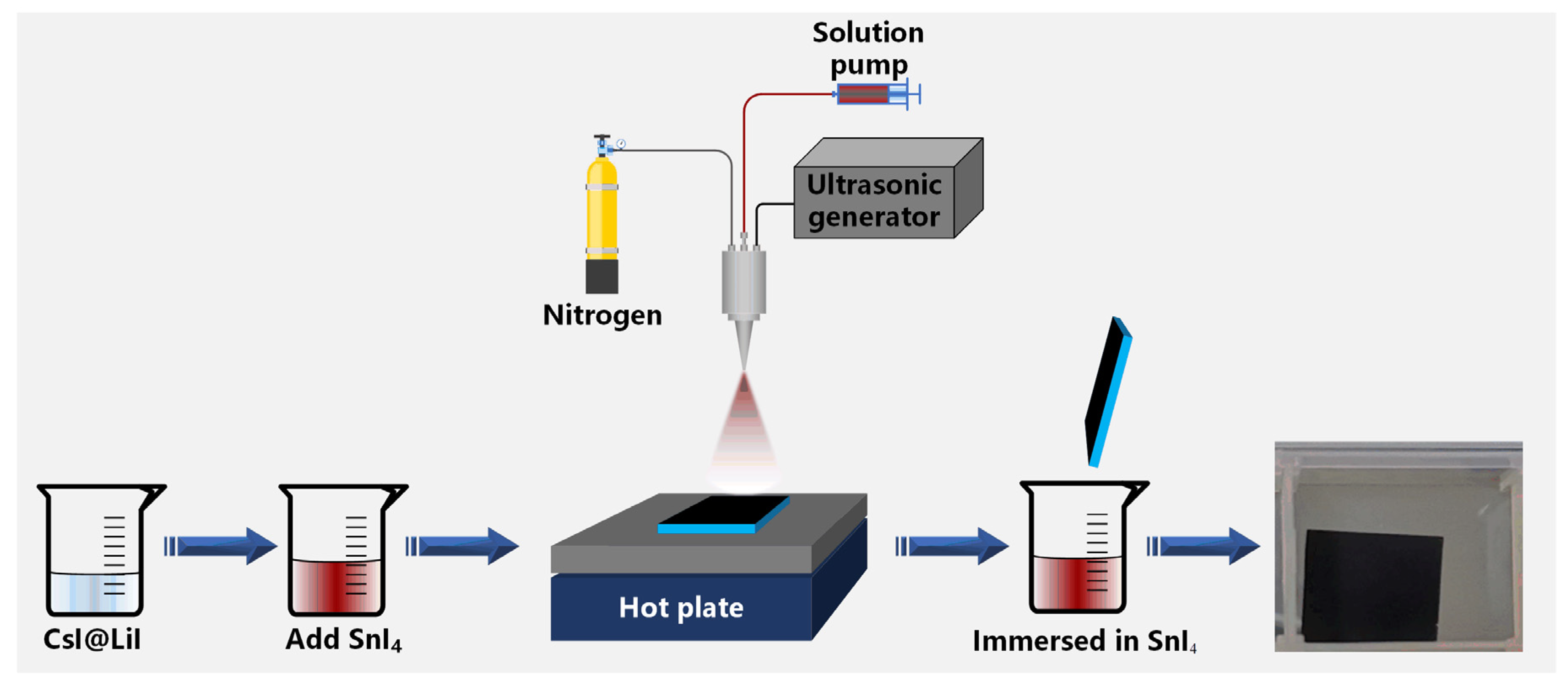 Nanomaterials 12 02279 g001