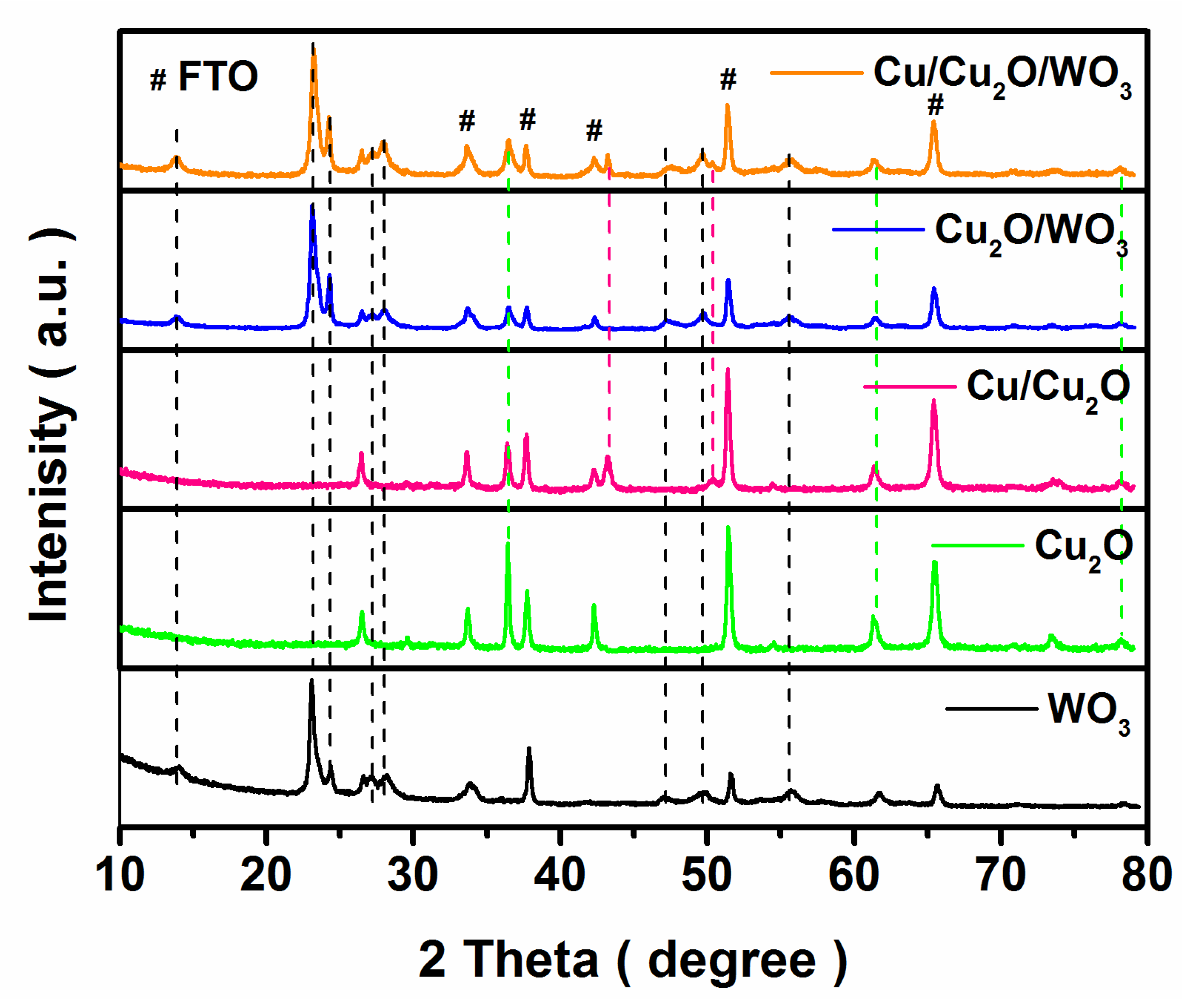 Nanomaterials 12 02284 g001