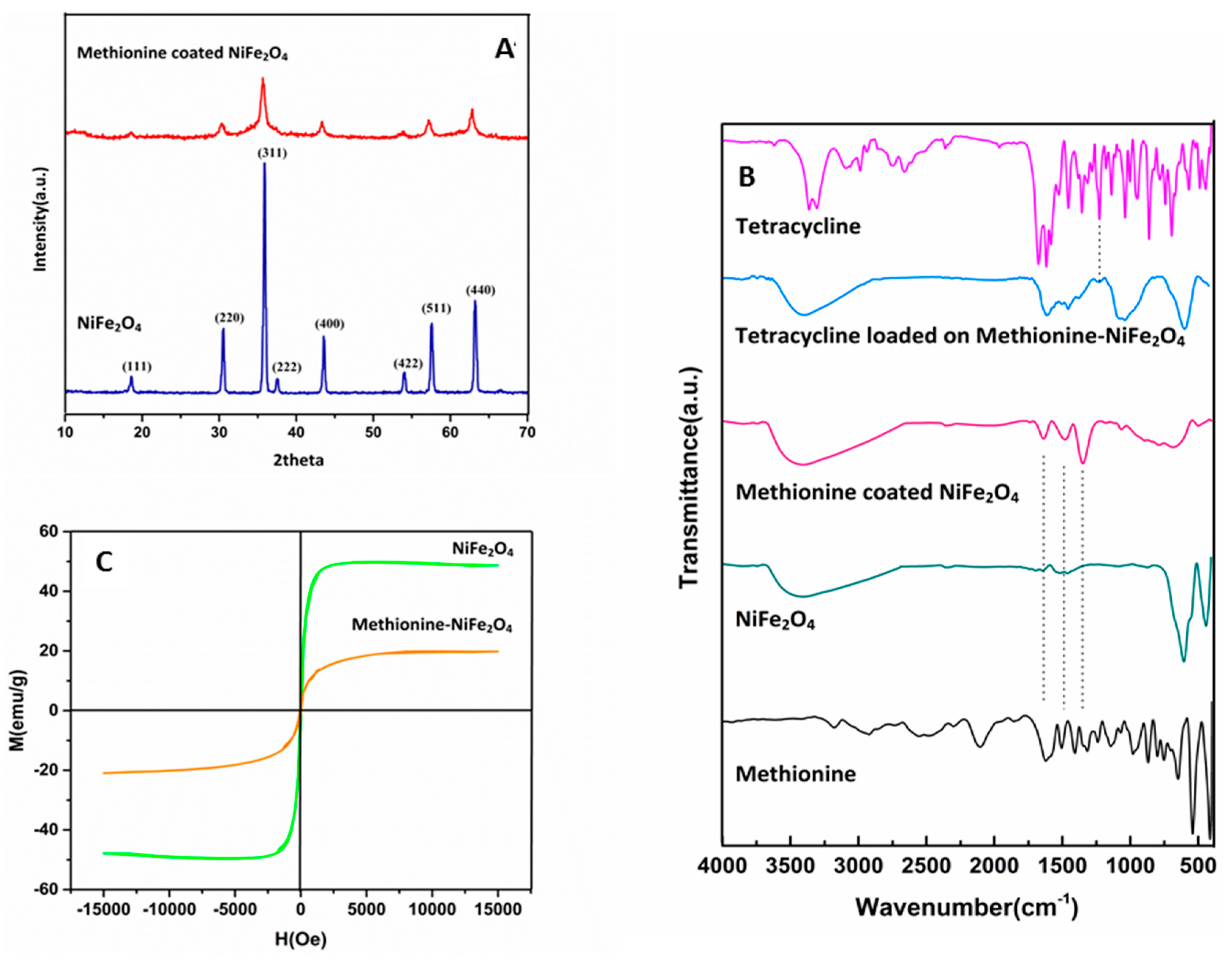 Nanomaterials 12 02286 g002