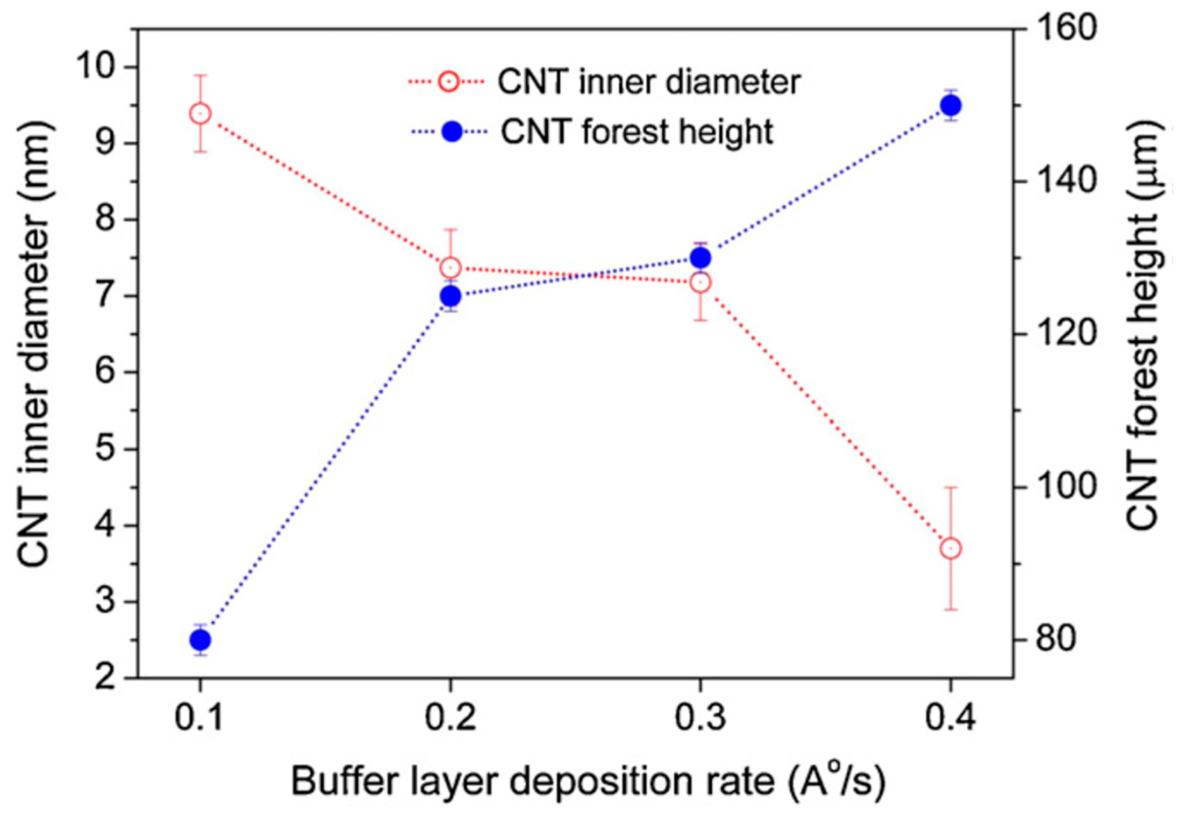 Nanomaterials 12 02300 g003