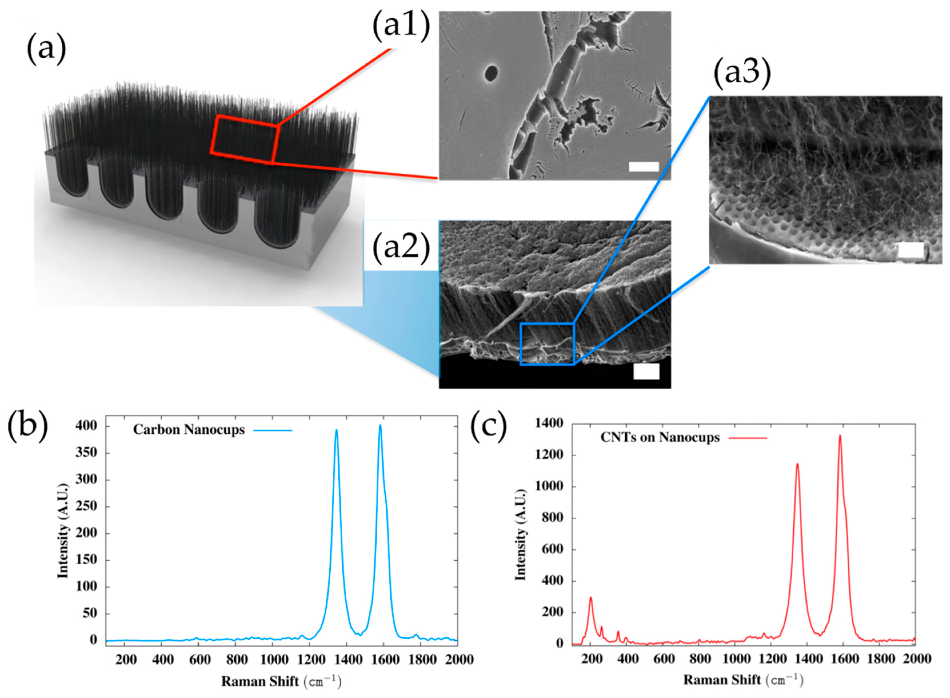 Nanomaterials 12 02300 g028