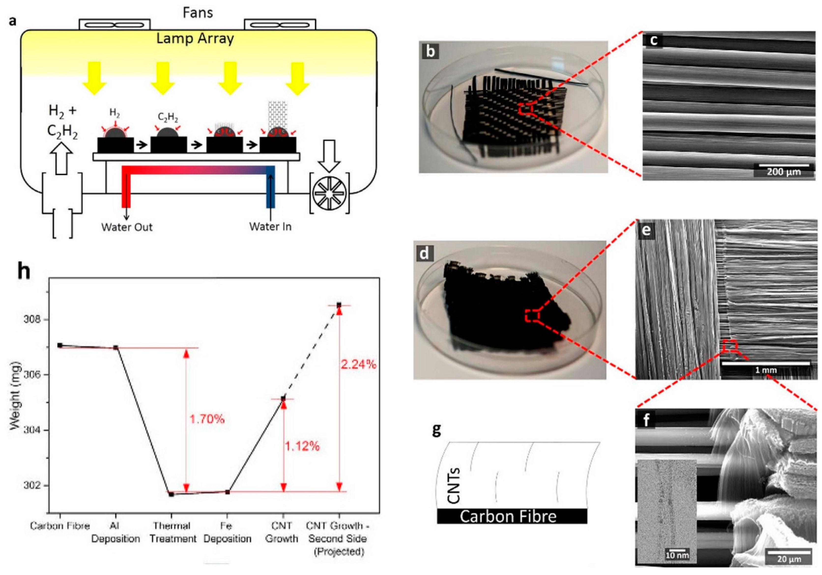 Nanomaterials 12 02300 g030