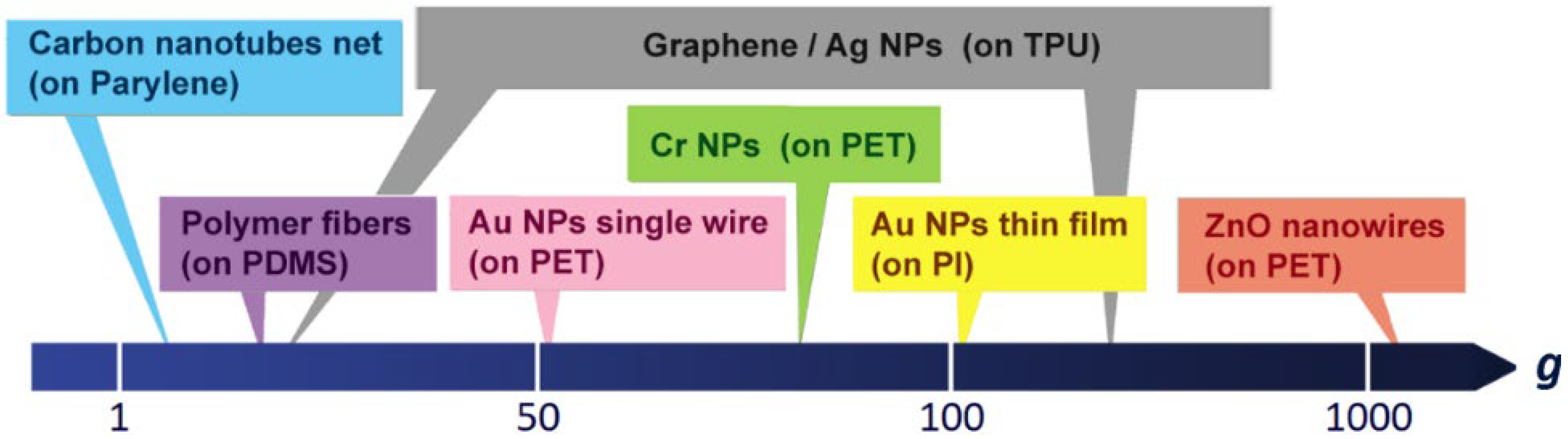 Nanomaterials 12 02312 g001