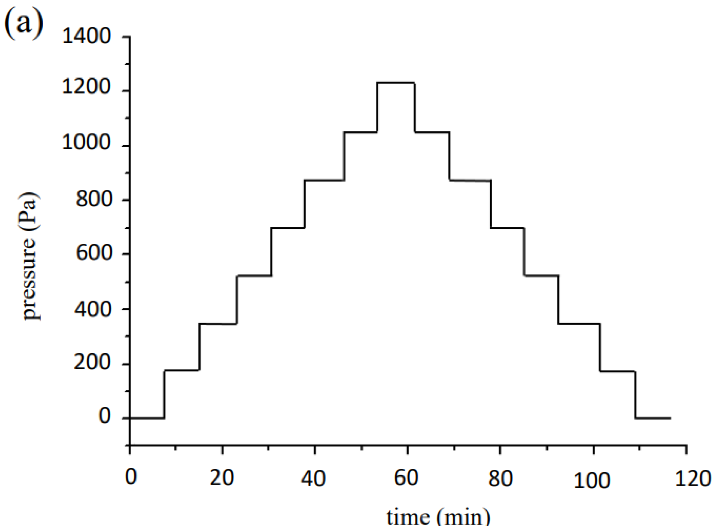 Nanomaterials 12 02312 g004a