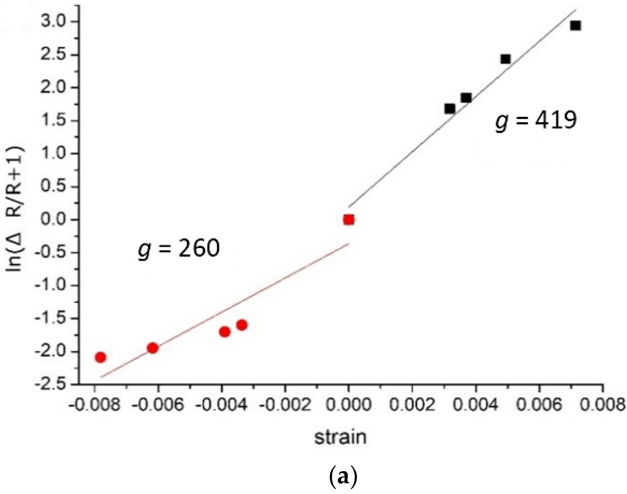 Nanomaterials 12 02312 g008a