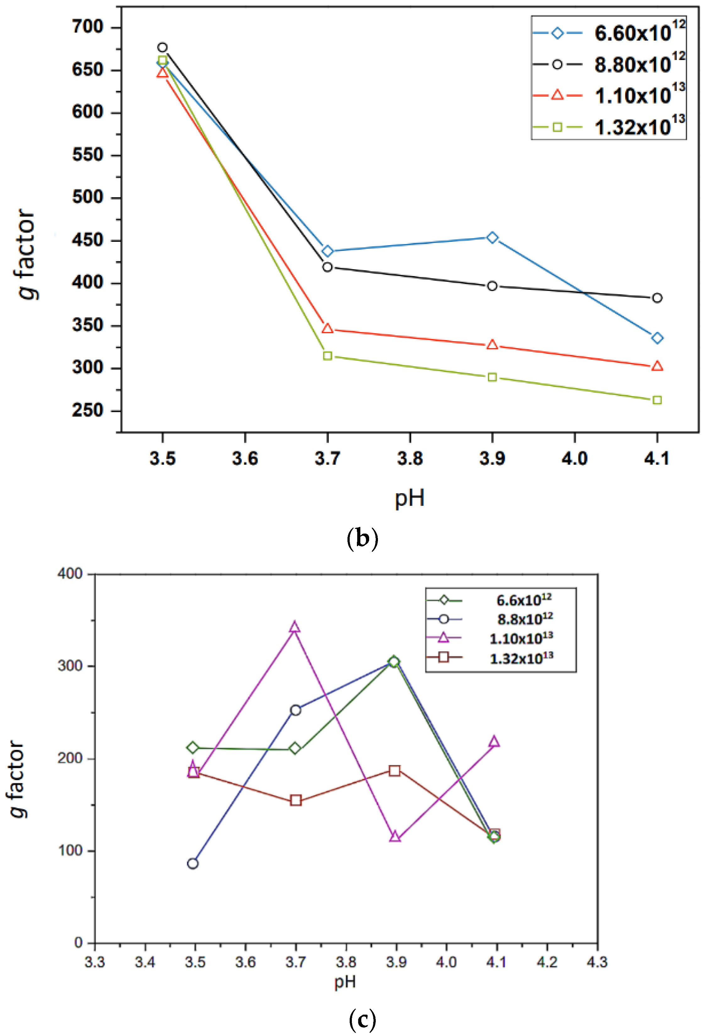 Nanomaterials 12 02312 g008b