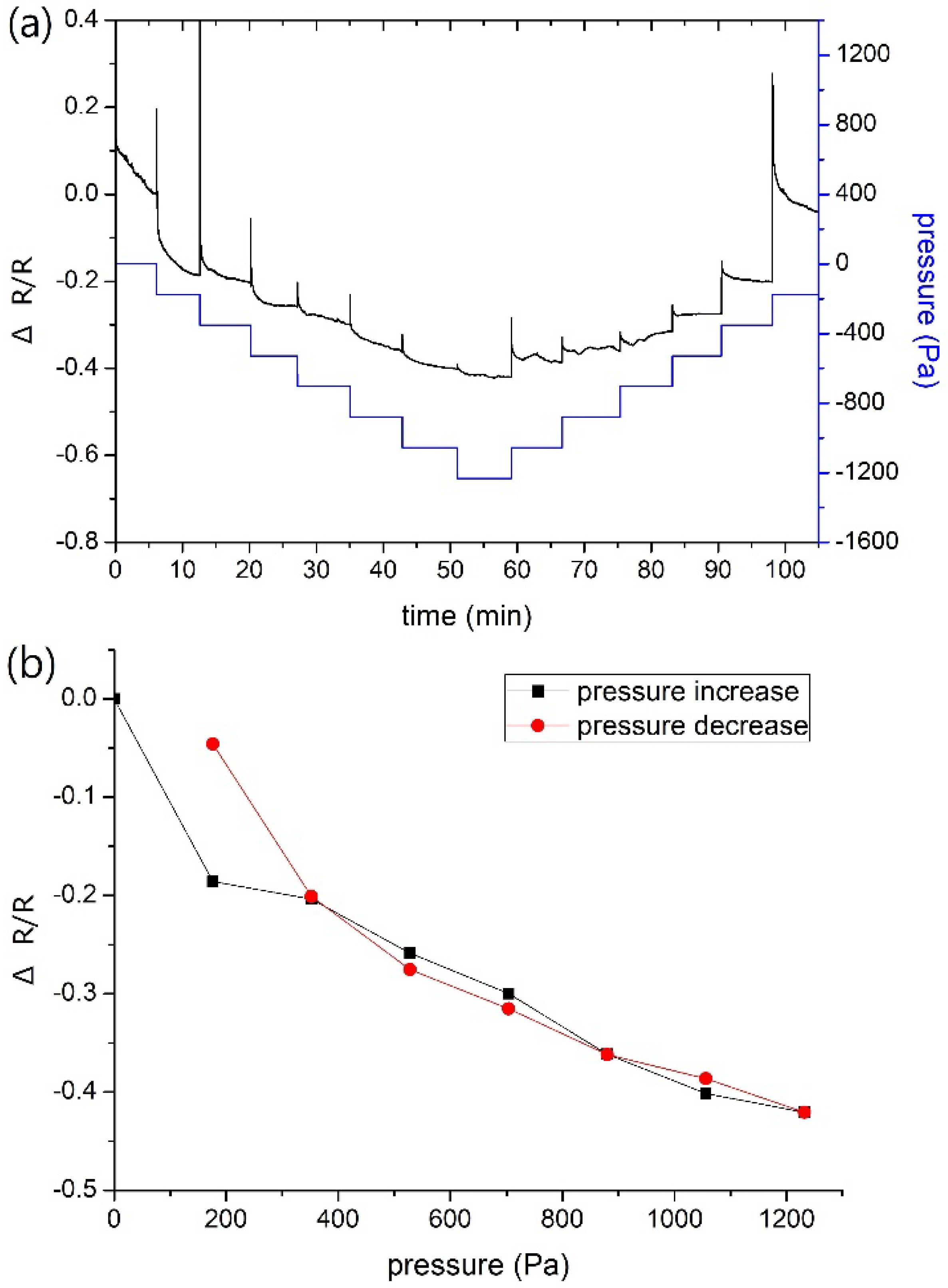 Nanomaterials 12 02312 g009