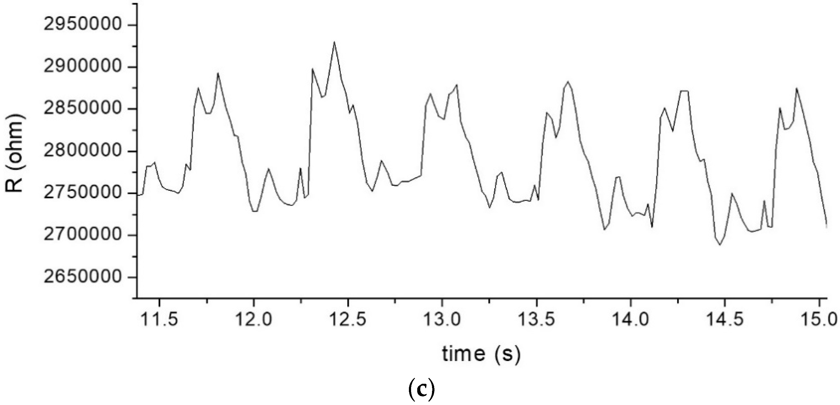 Nanomaterials 12 02312 g011b