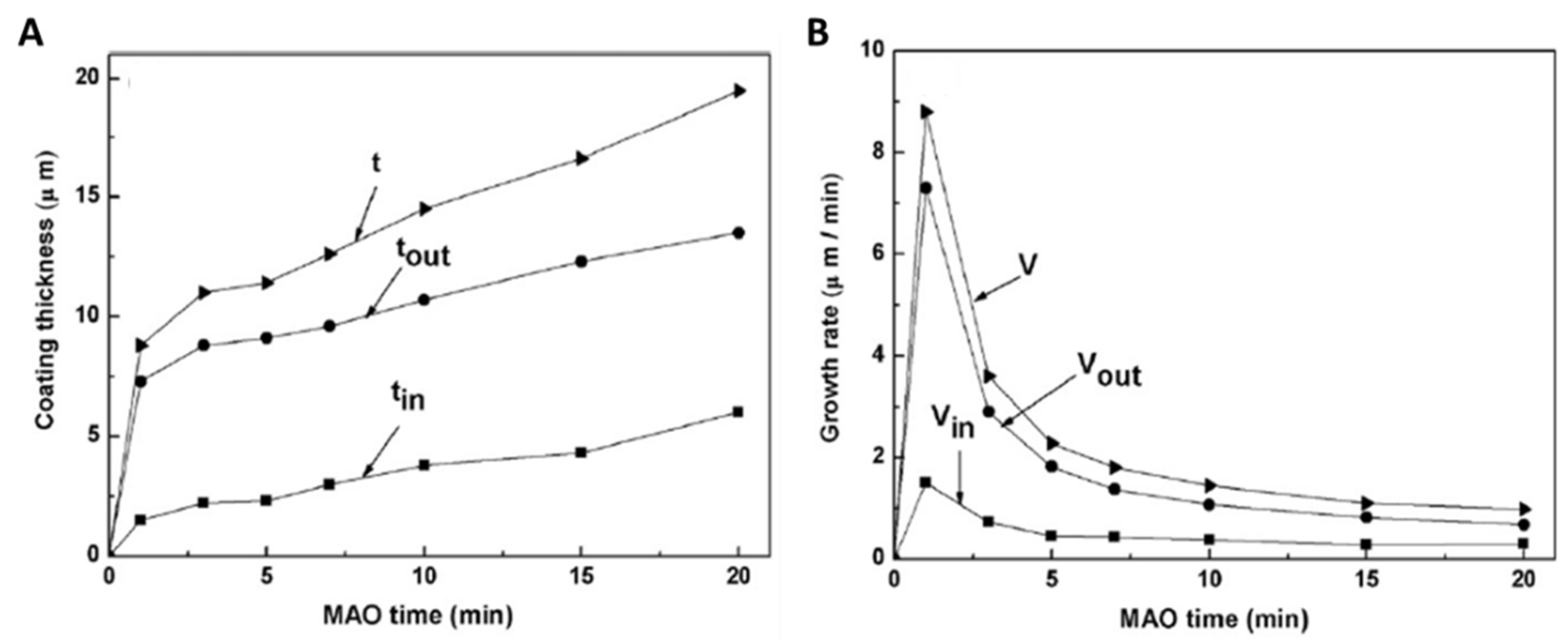 Nanomaterials 12 02319 g008