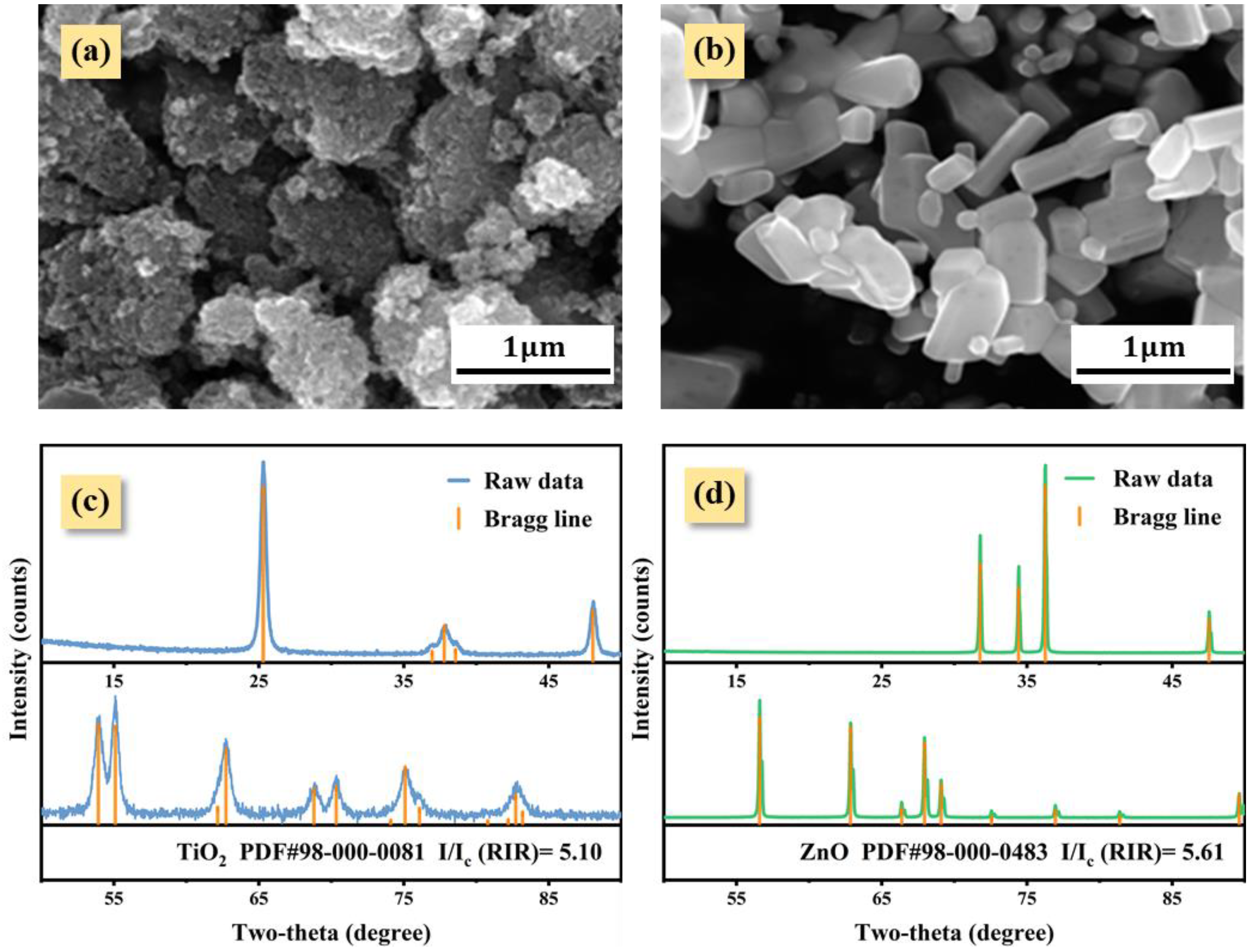 Nanomaterials 12 02320 g002