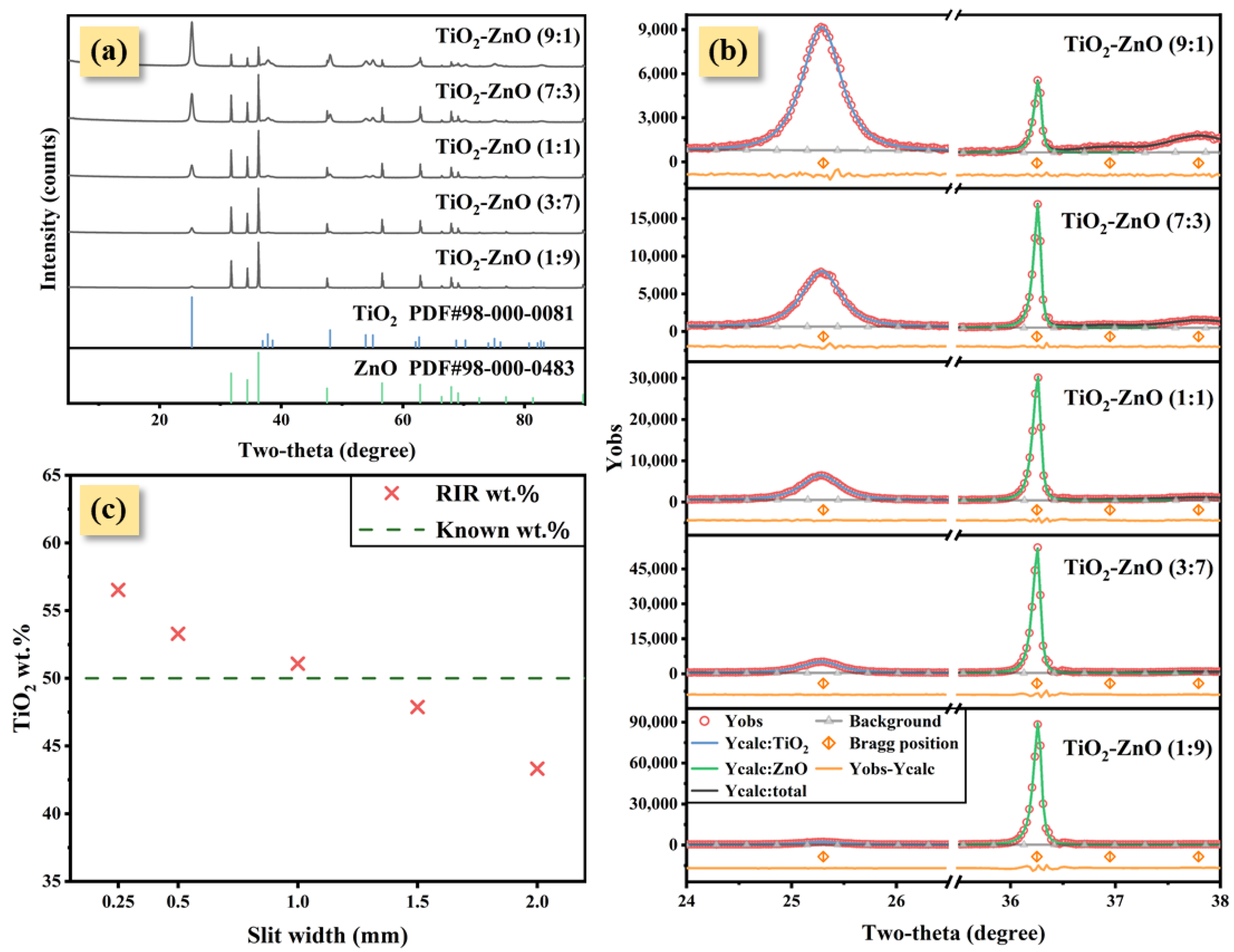 Nanomaterials 12 02320 g003
