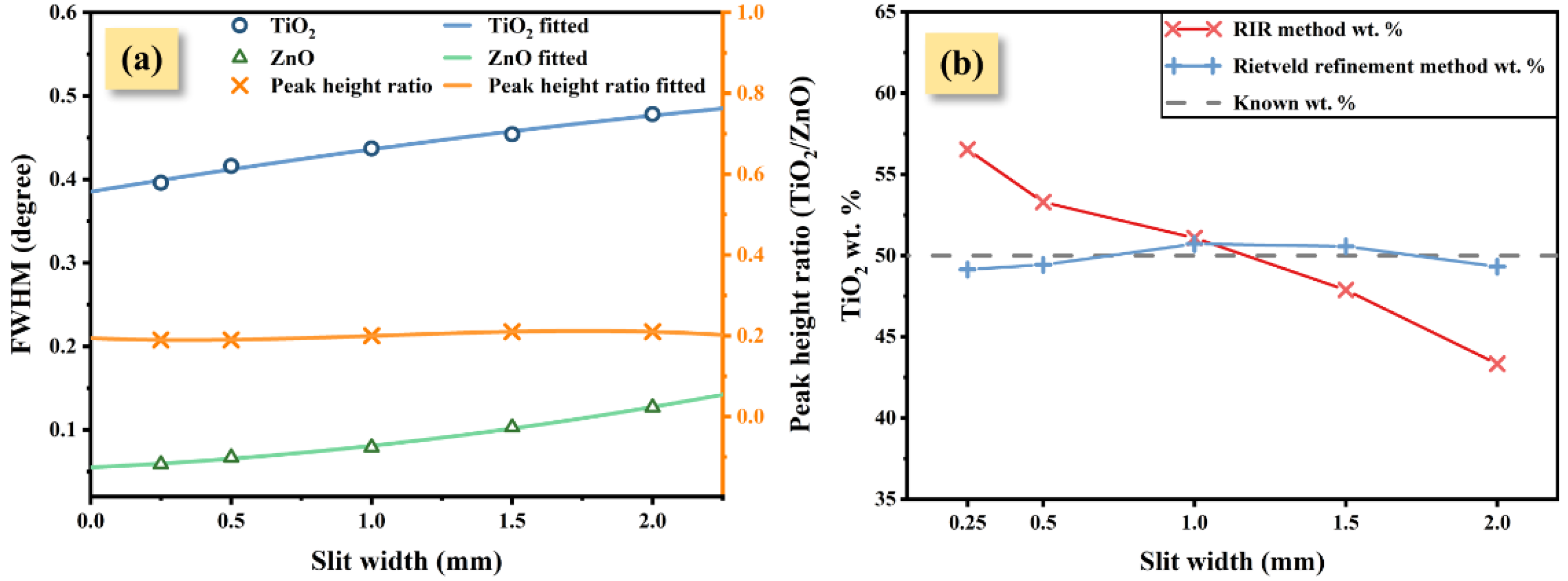 Nanomaterials 12 02320 g005