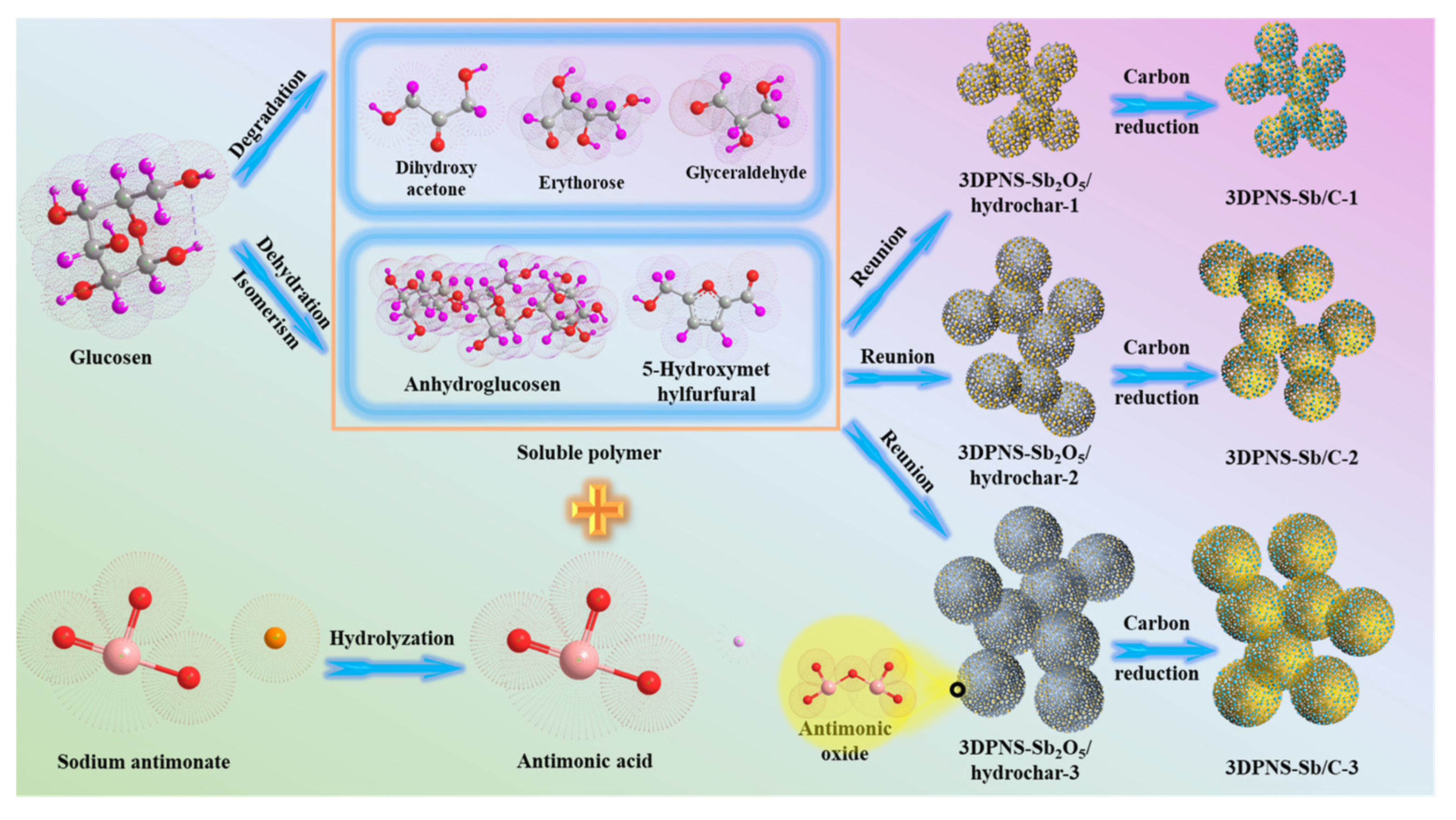 Nanomaterials 12 02322 g001