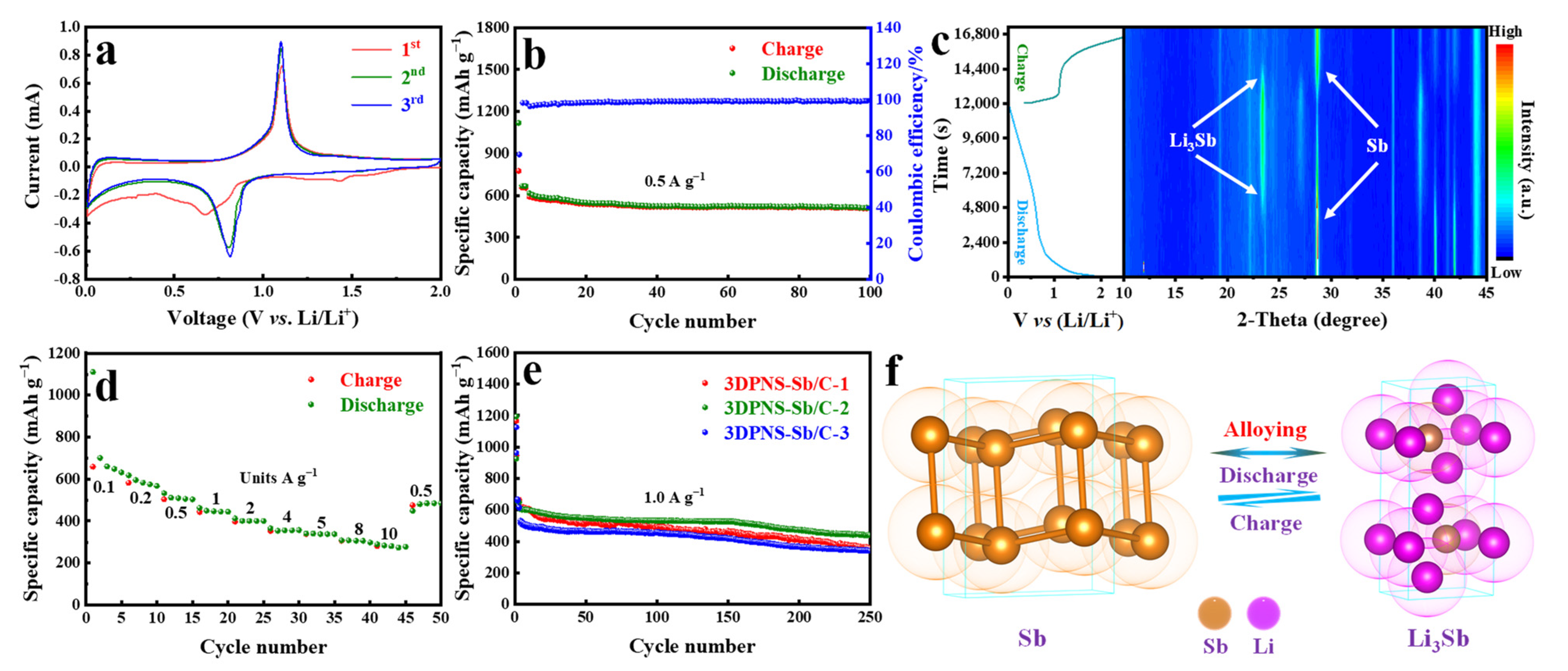 Nanomaterials 12 02322 g004