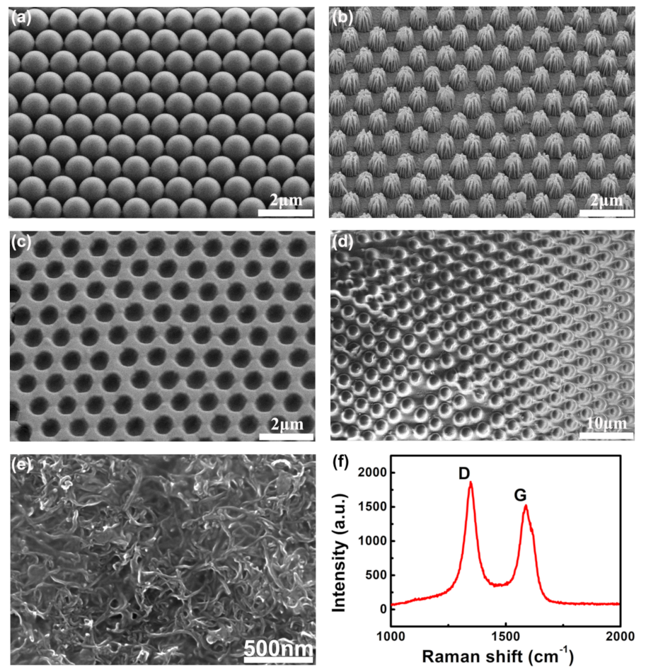 Nanomaterials 12 02325 g002