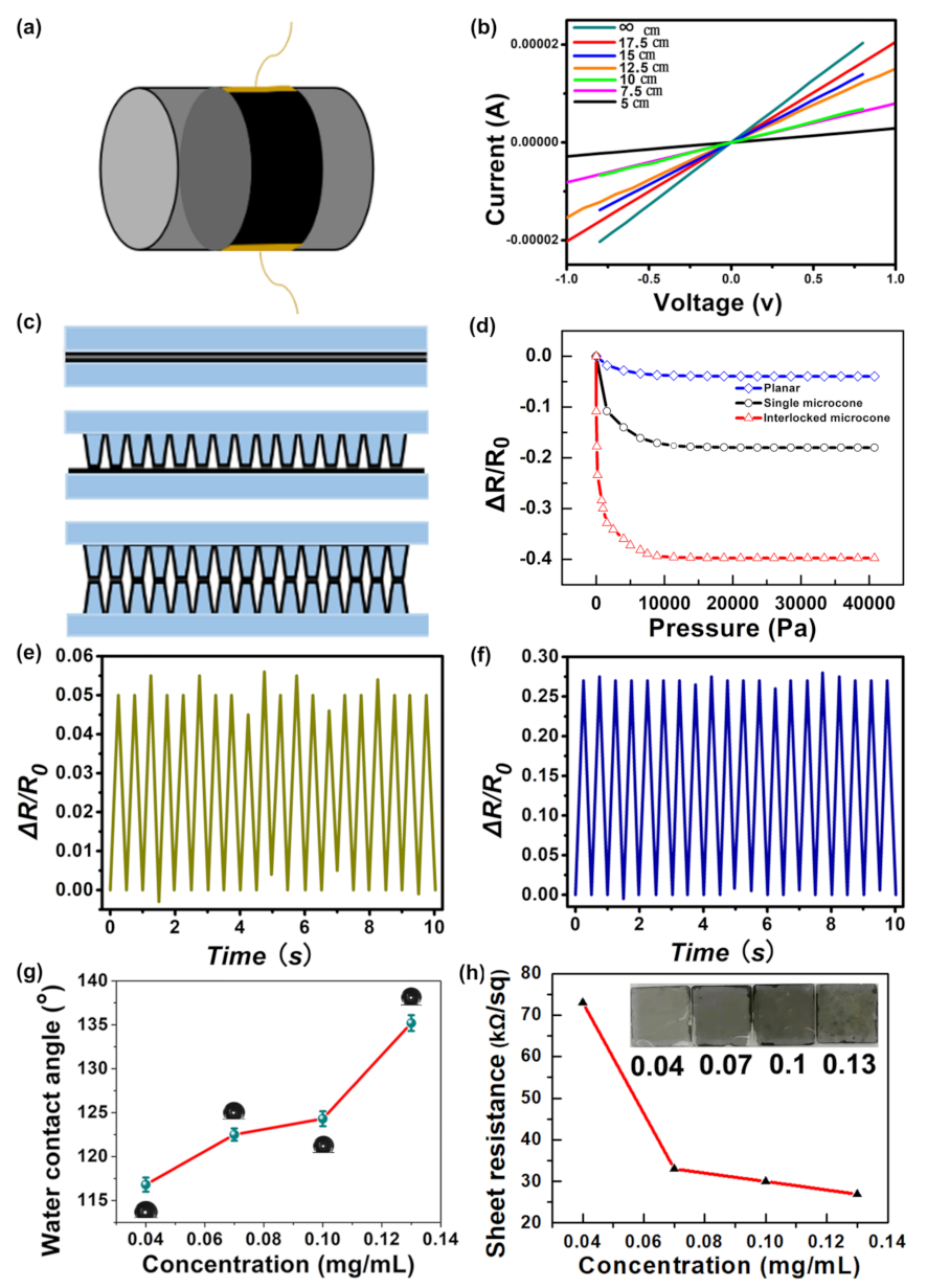 Nanomaterials 12 02325 g004