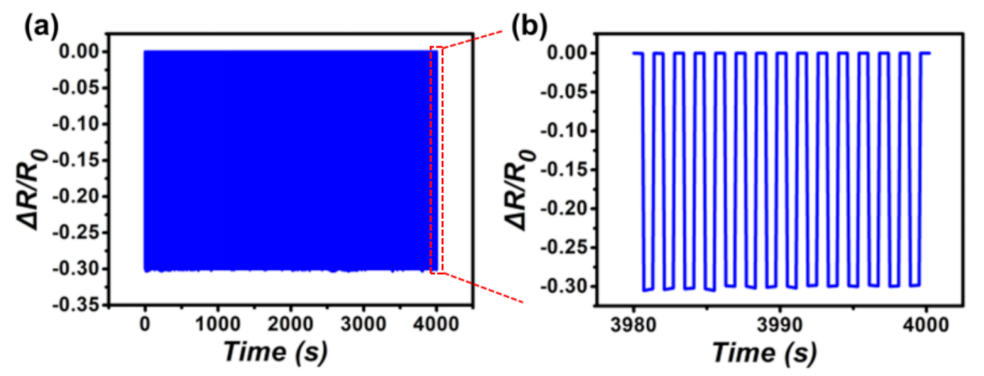 Nanomaterials 12 02325 g006
