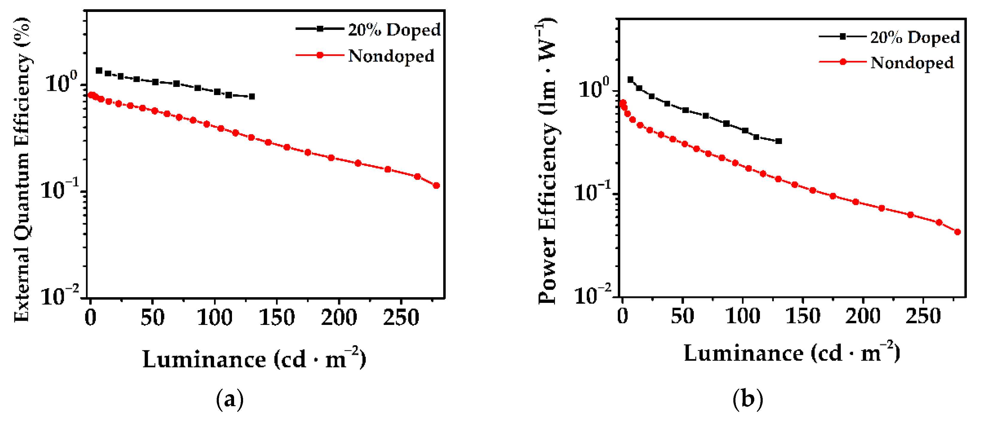 Nanomaterials 12 02333 g006a