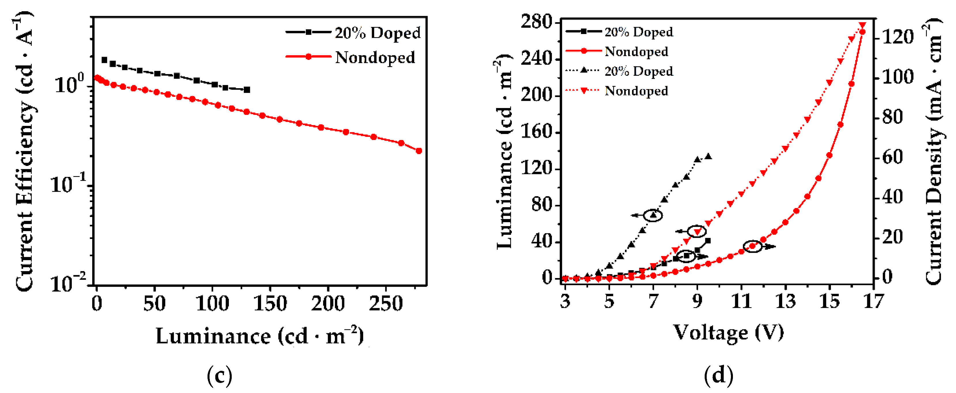 Nanomaterials 12 02333 g006b