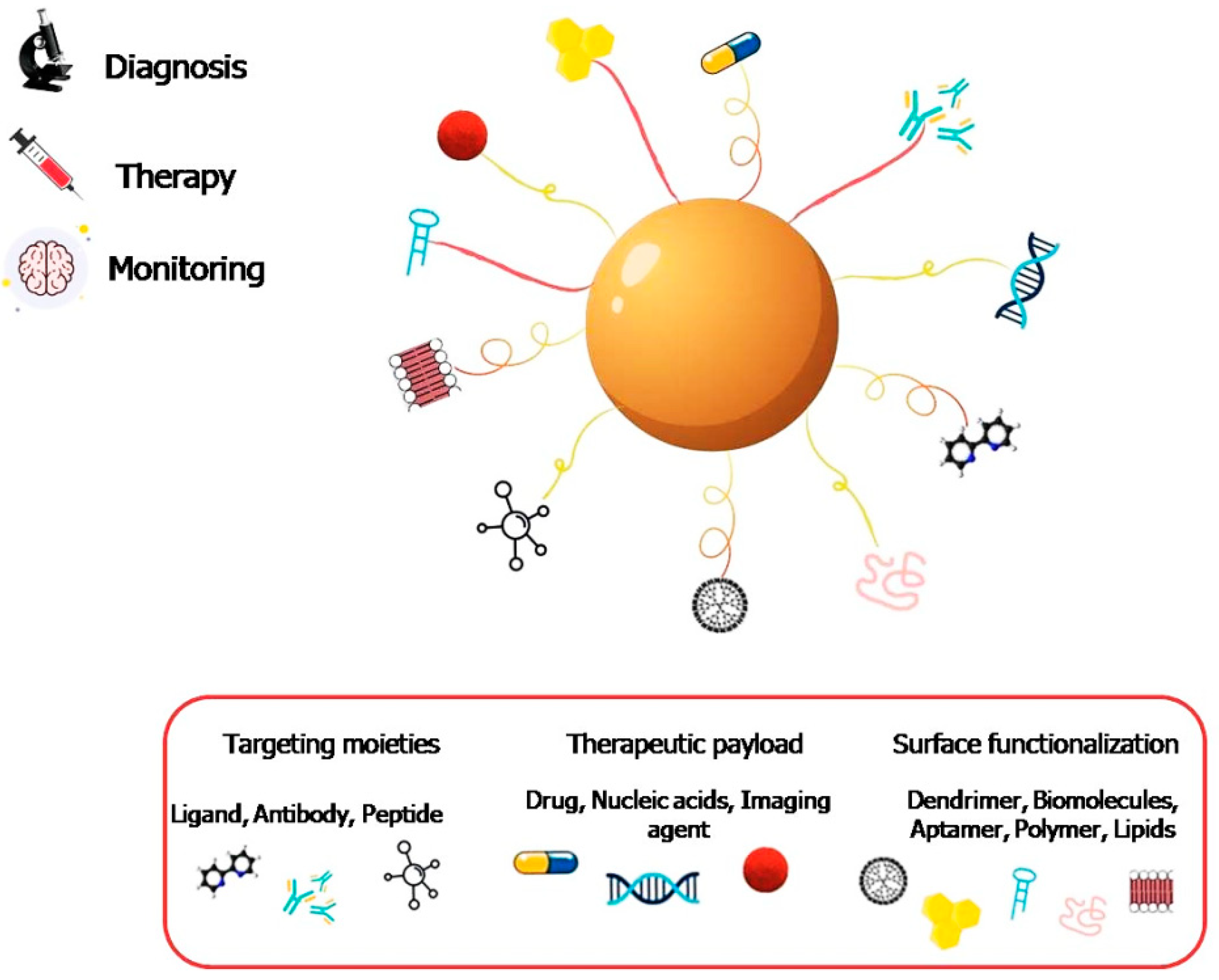 Nanomaterials 12 02337 g004 Nanomaterials 12 02337 g004