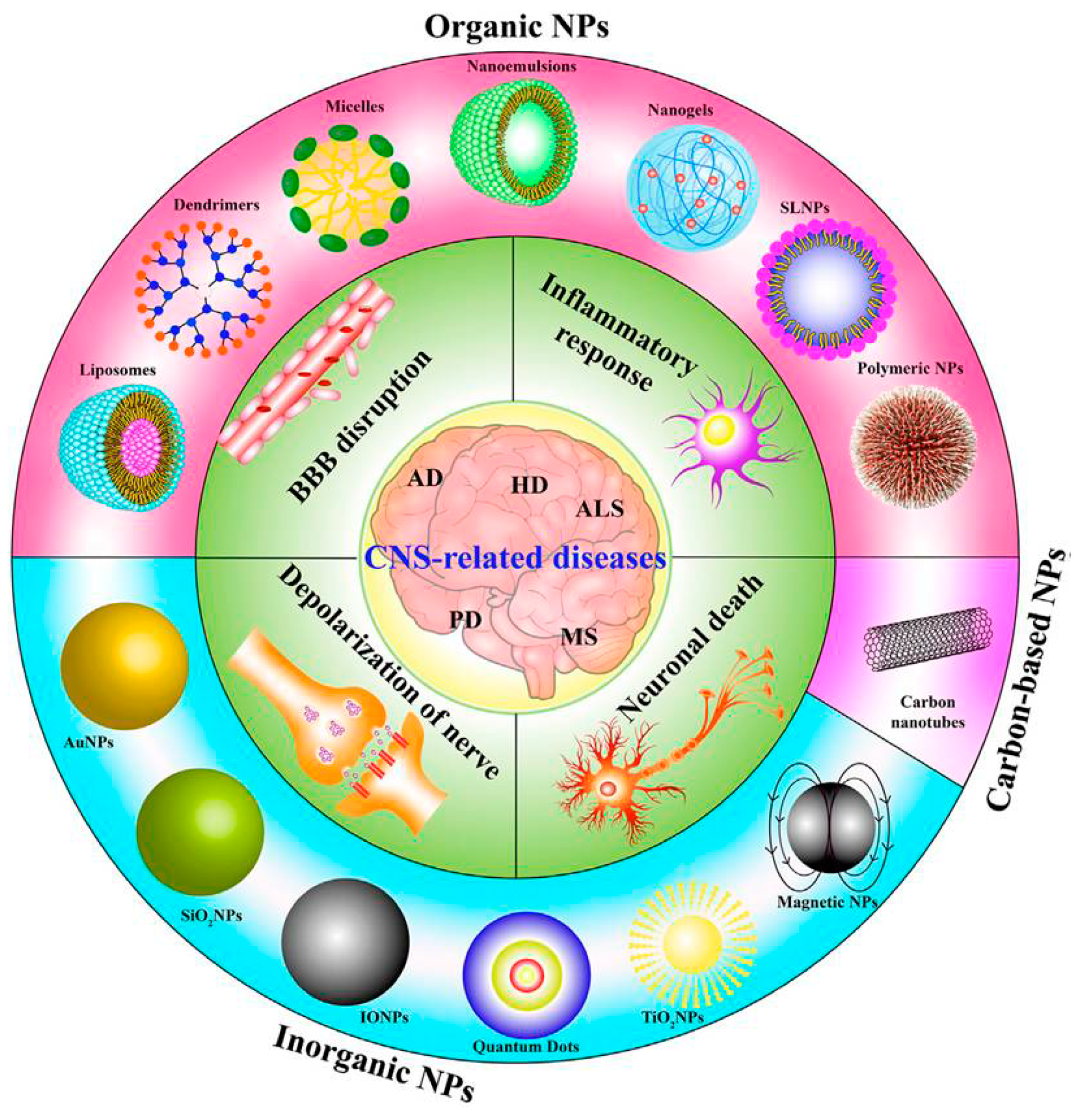 Nanomaterials 12 02337 g006 Nanomaterials 12 02337 g006