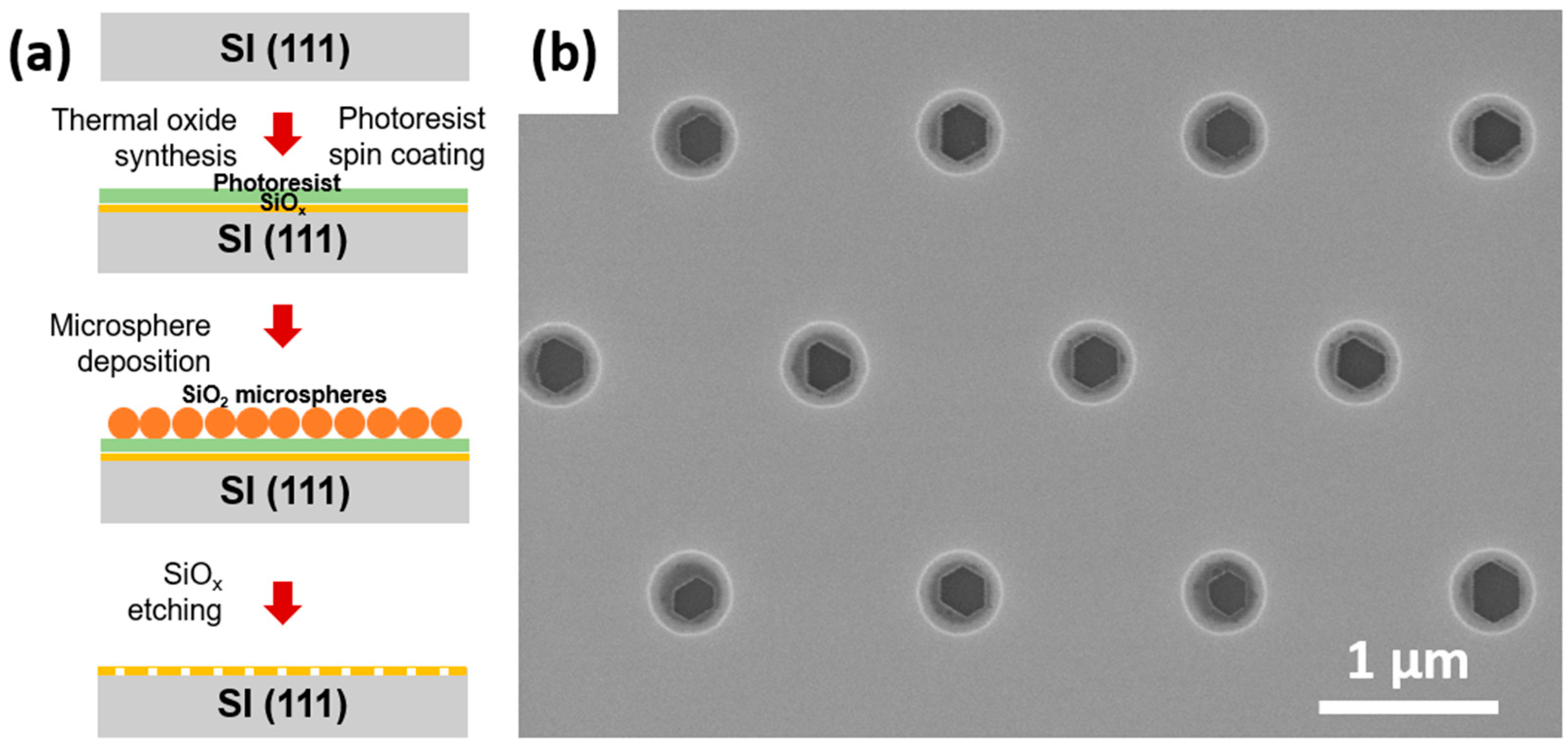 surface induced effects in gan nanowires clipart