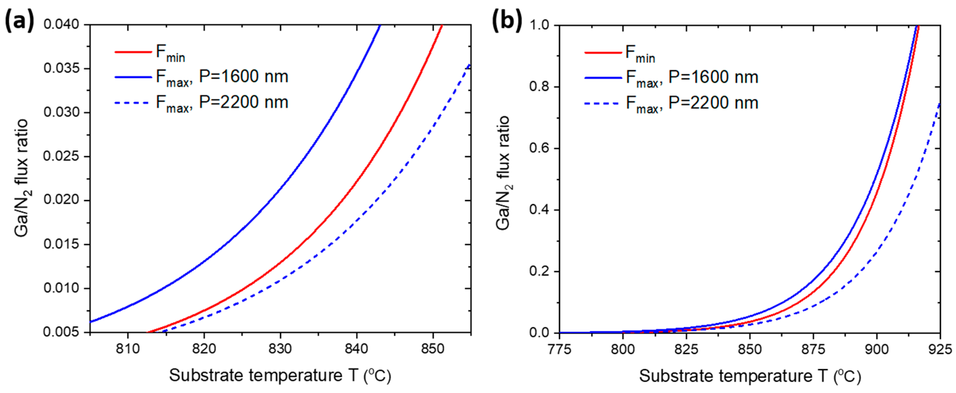 Nanomaterials 12 02341 g004