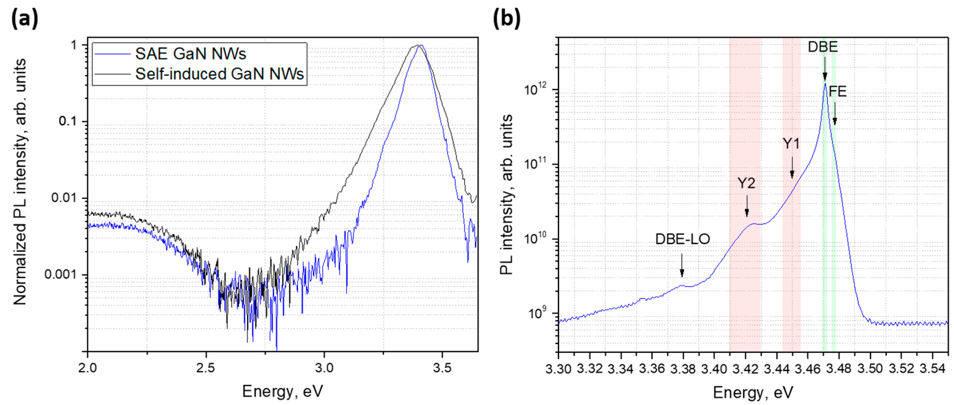 surface induced effects in gan nanowires clipart