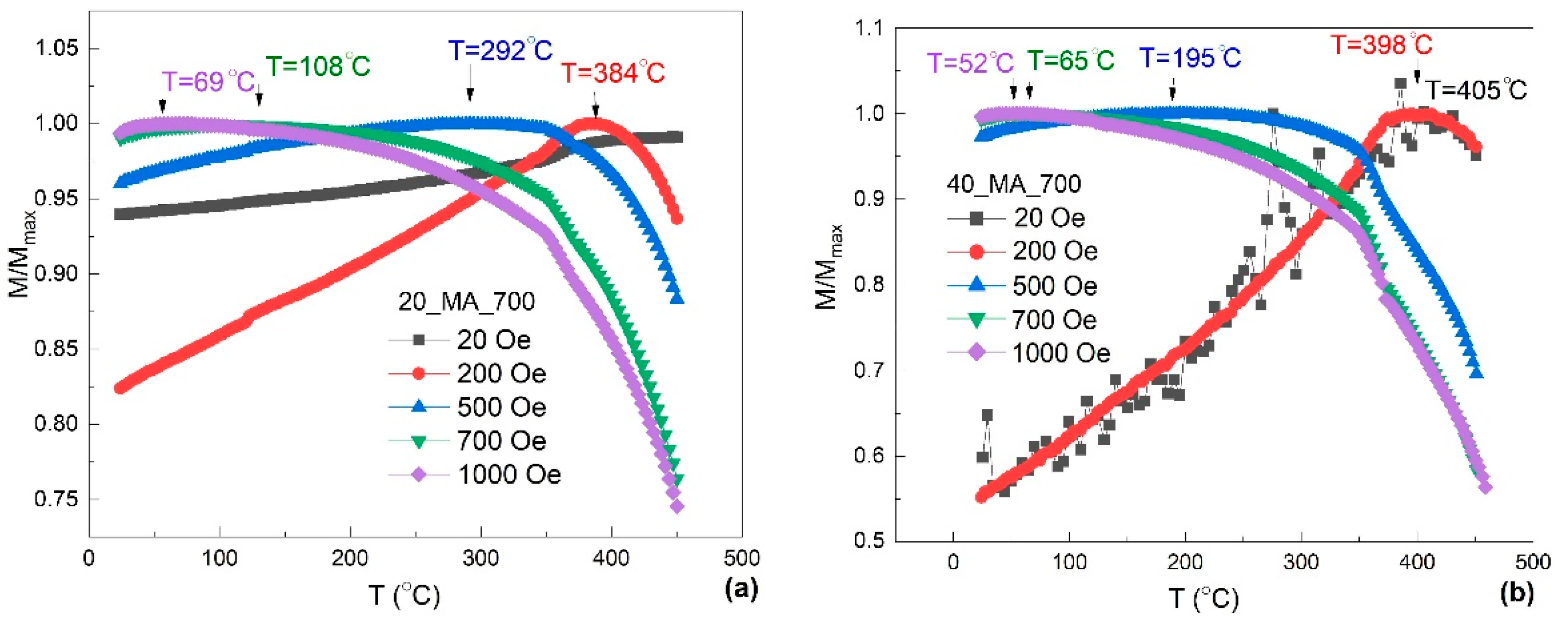 Nanomaterials 12 02342 g003