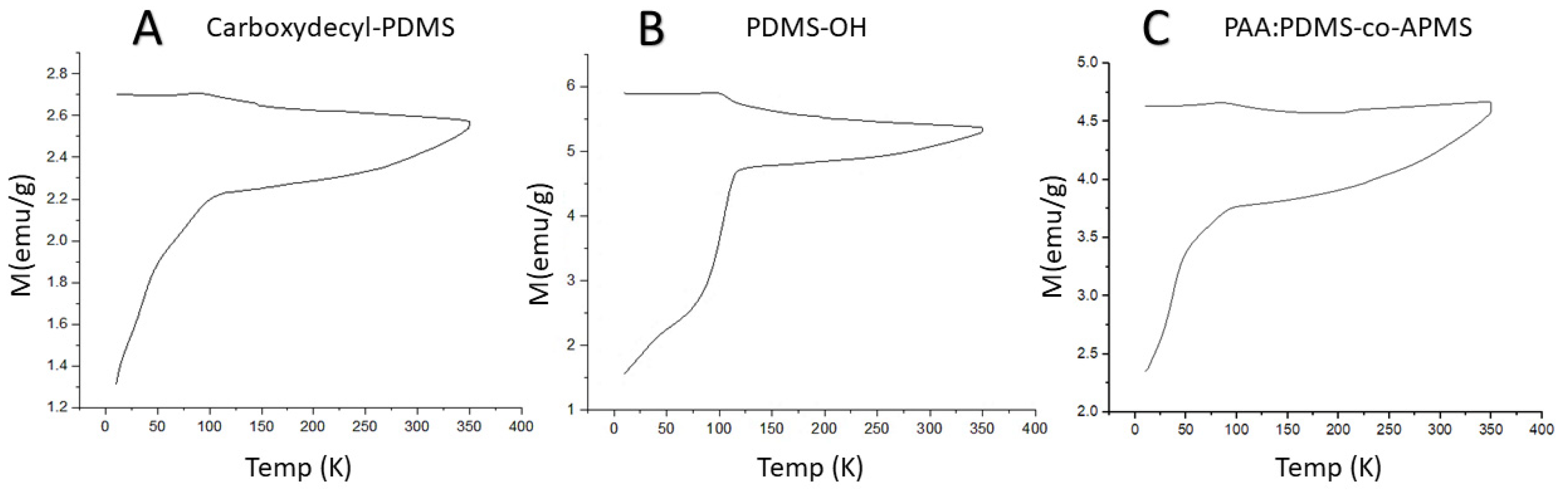 Nanomaterials 12 02348 g006