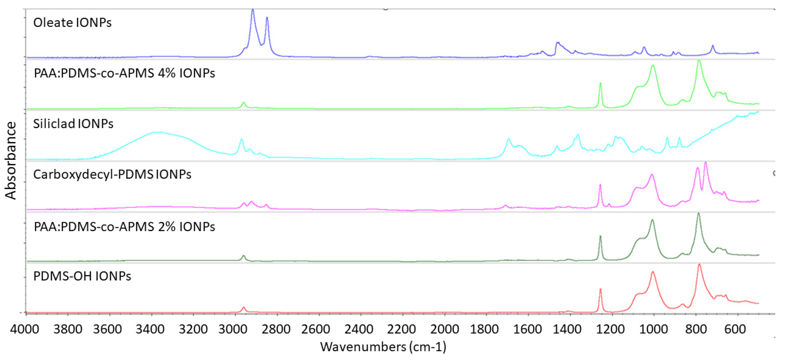Nanomaterials 12 02348 g007